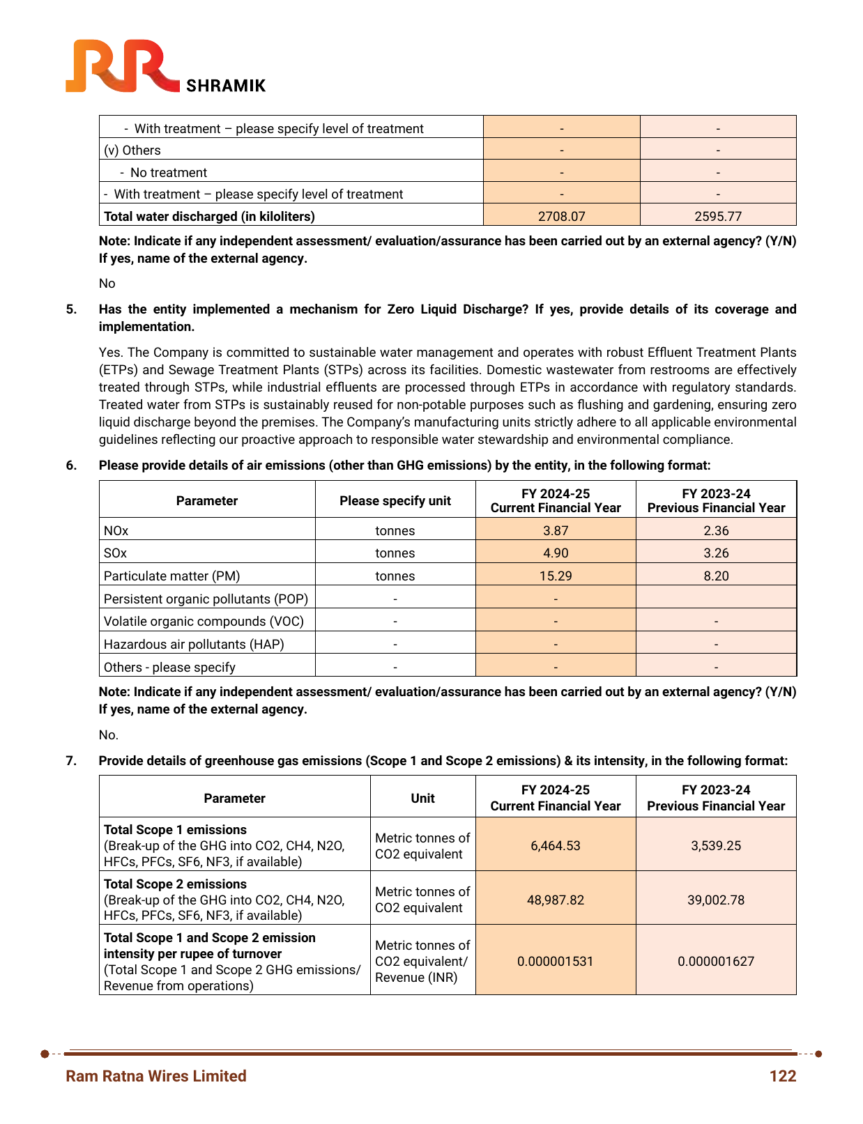 Emissions data extracted from page 26