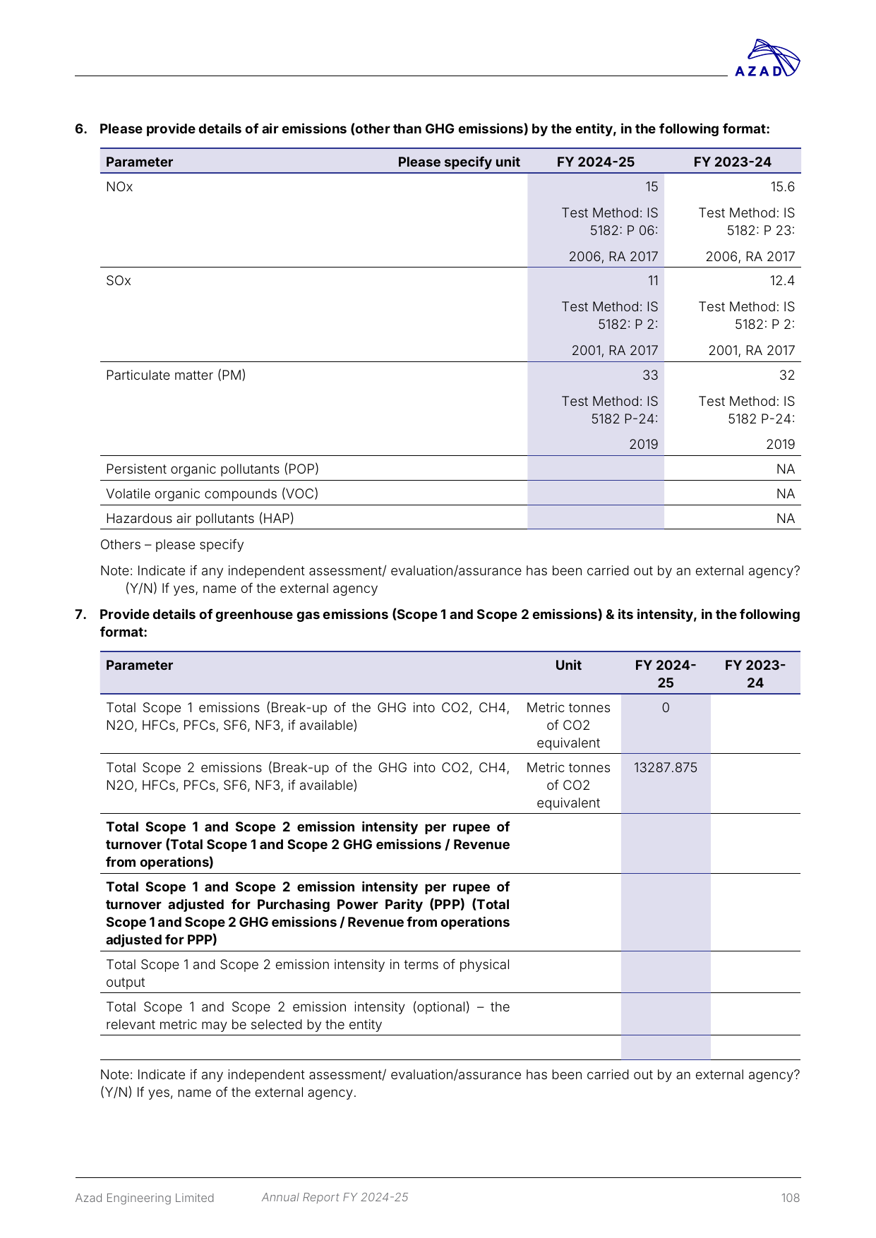 Emissions data extracted from page 110