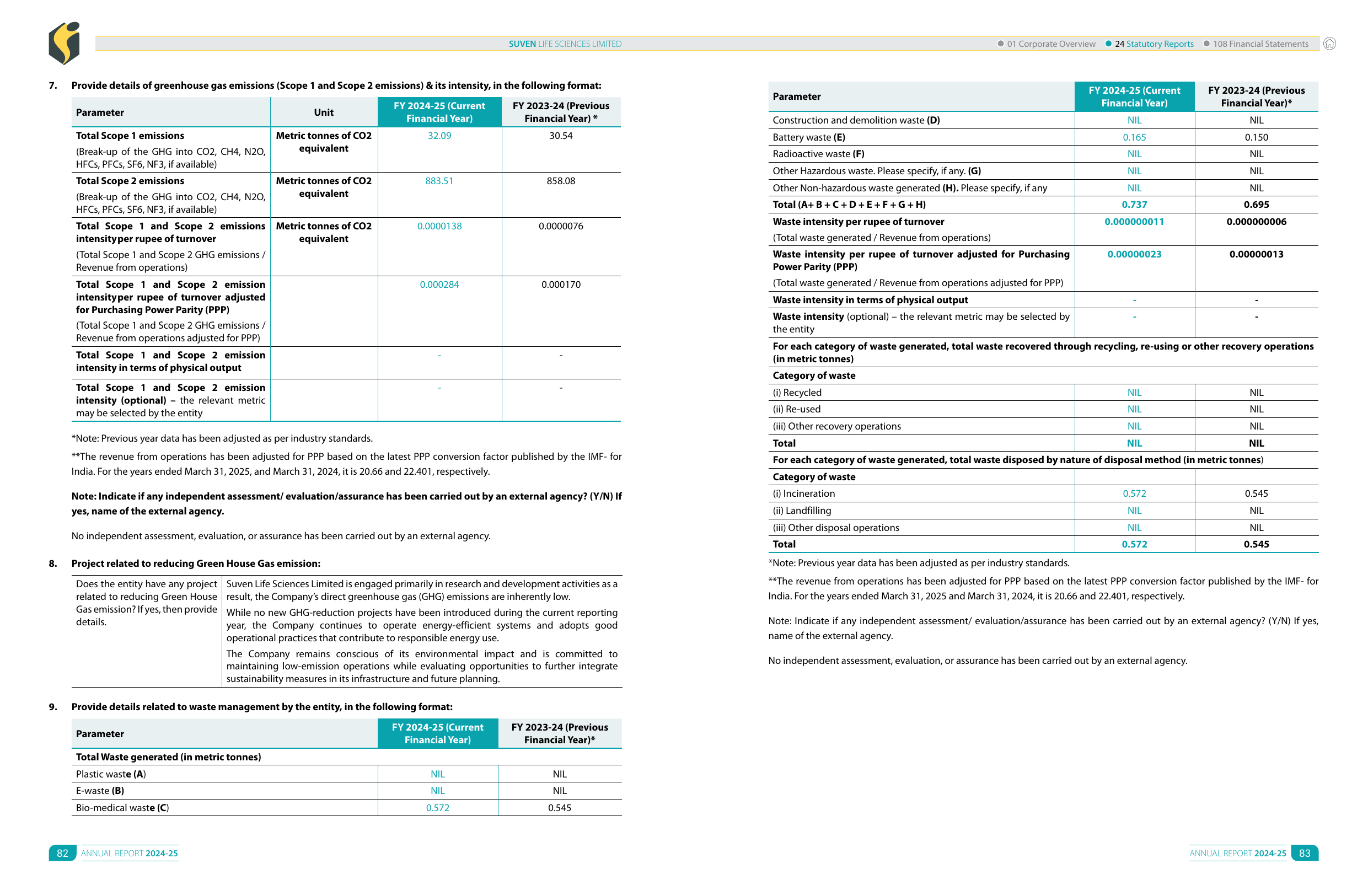 Emissions data extracted from page 43