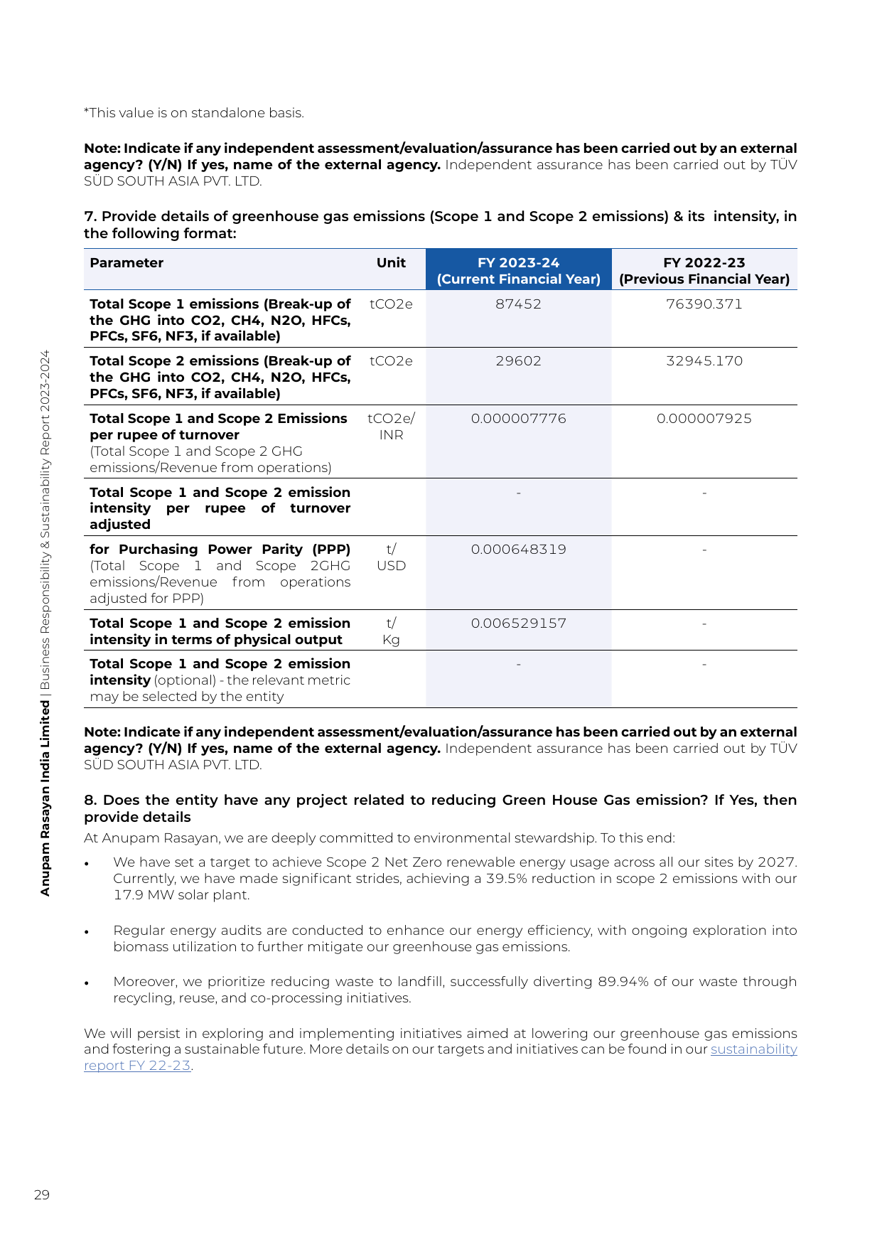 Emissions data extracted from page 30