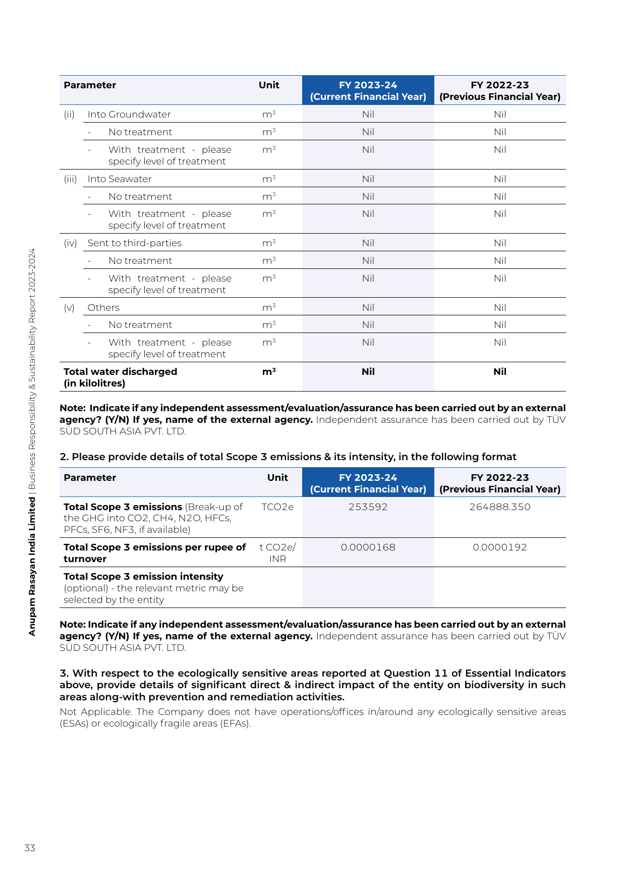 Emissions data extracted from page 34