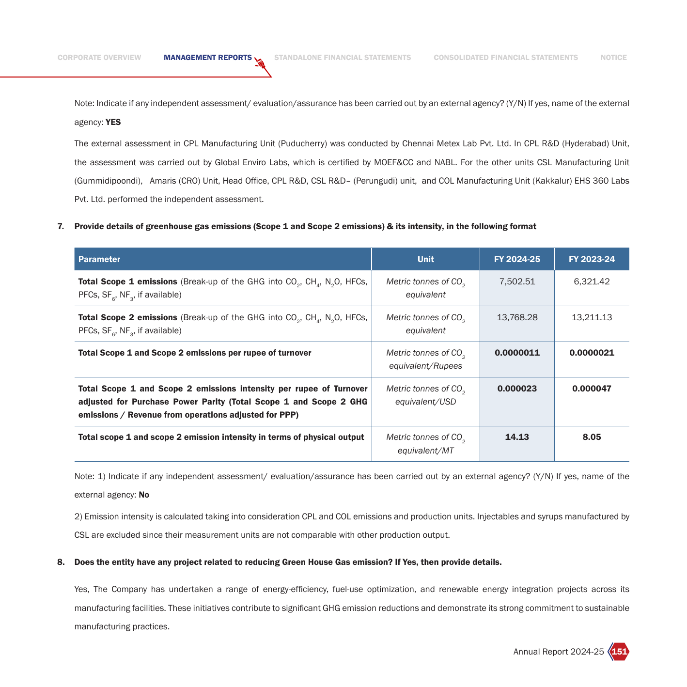 Emissions data extracted from page 34