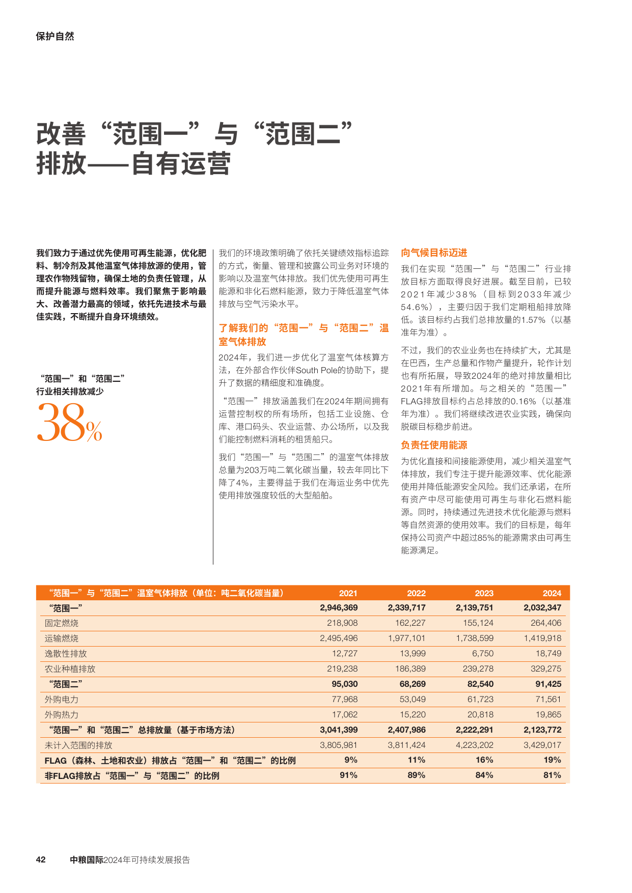Emissions data extracted from page 42