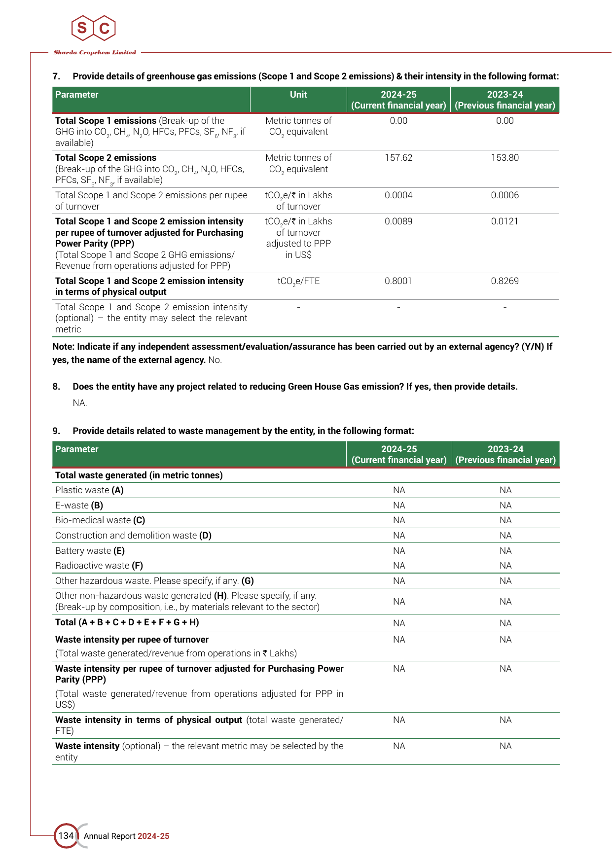 Emissions data extracted from page 136