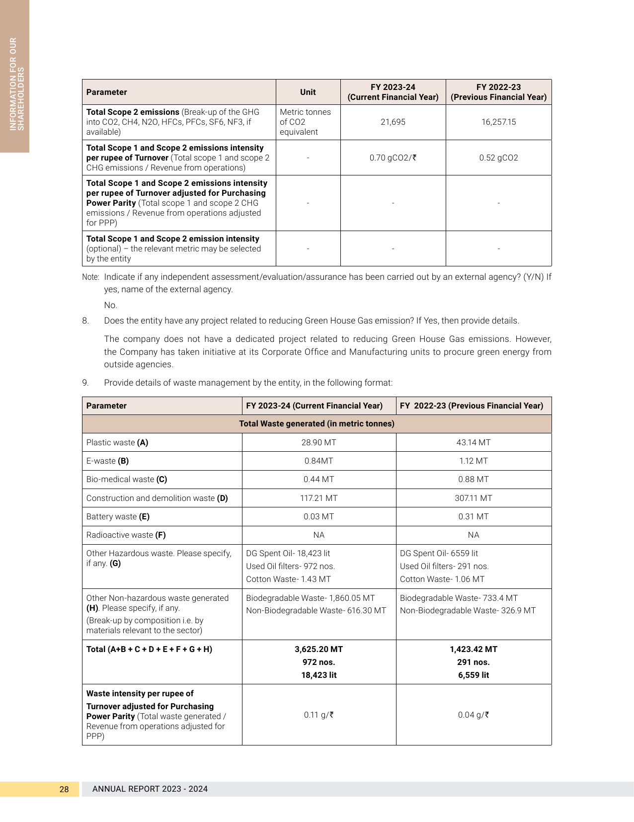 Emissions data extracted from page 29