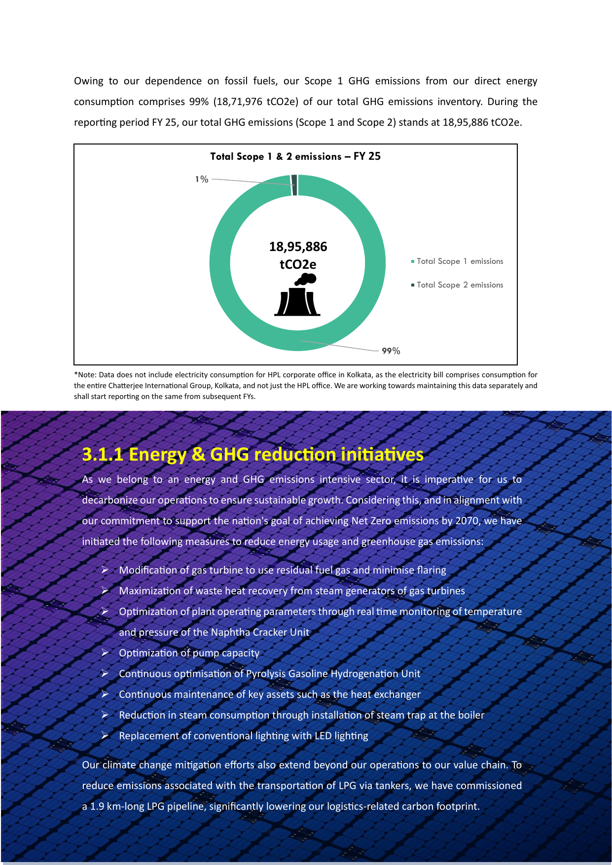 Emissions data extracted from page 22