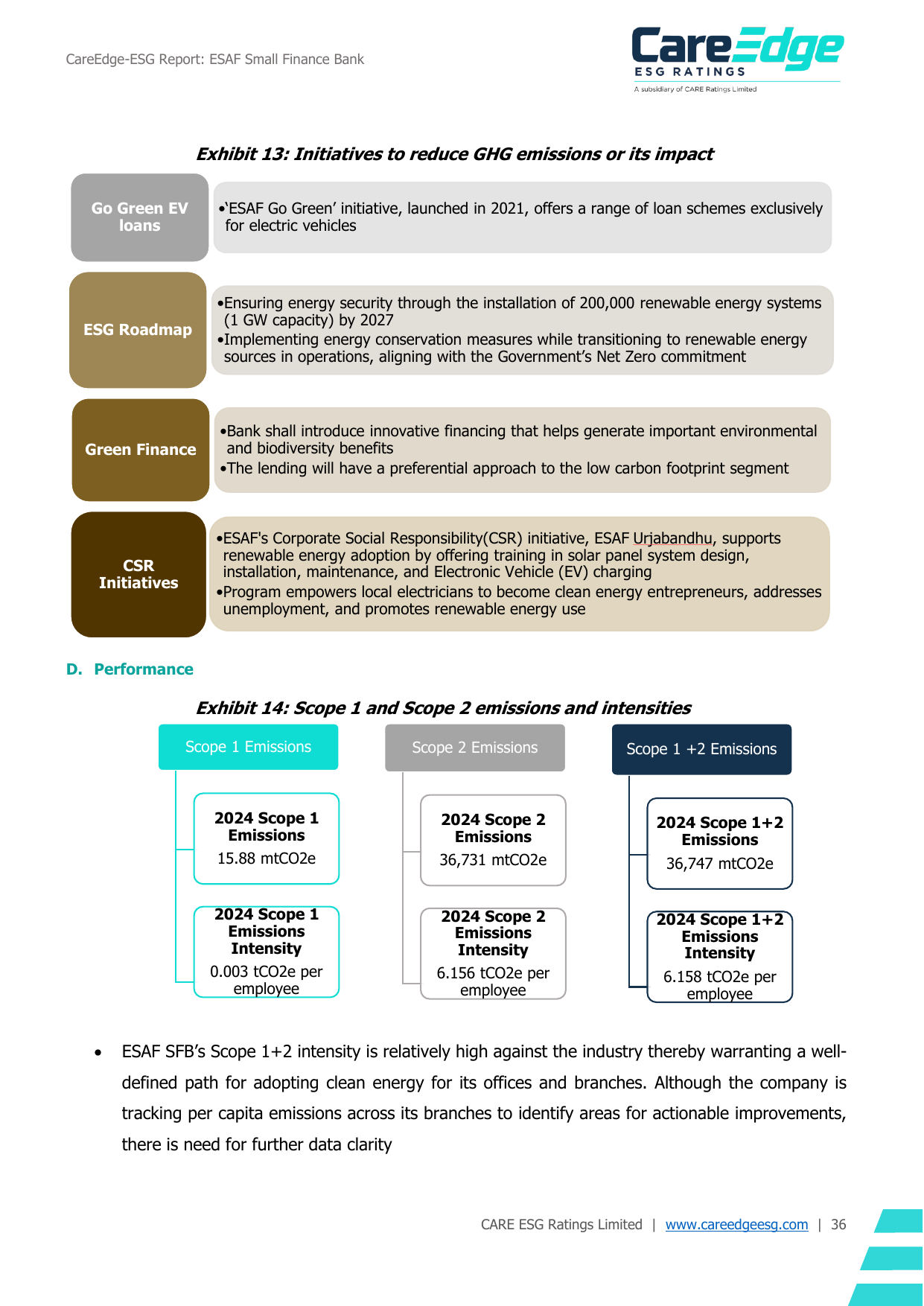 Emissions data extracted from page 37