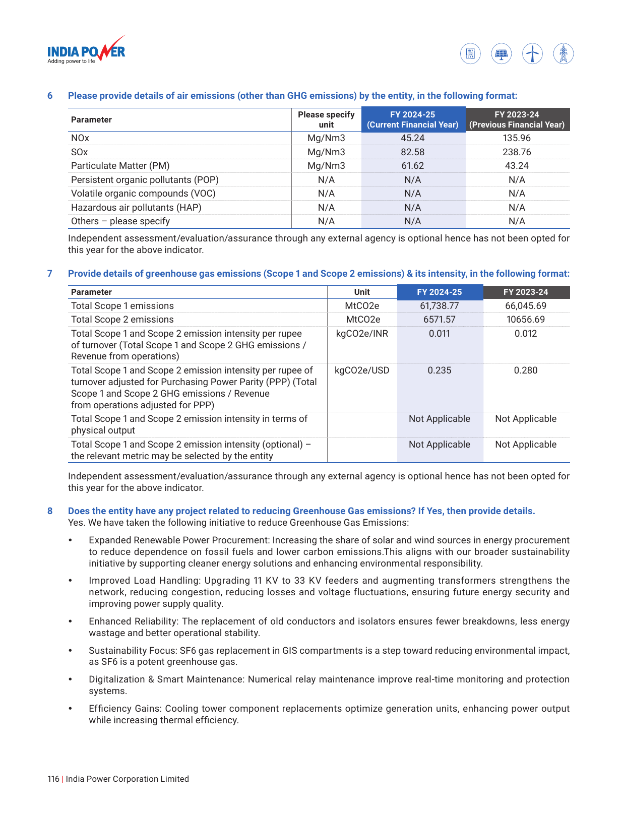 Emissions data extracted from page 29