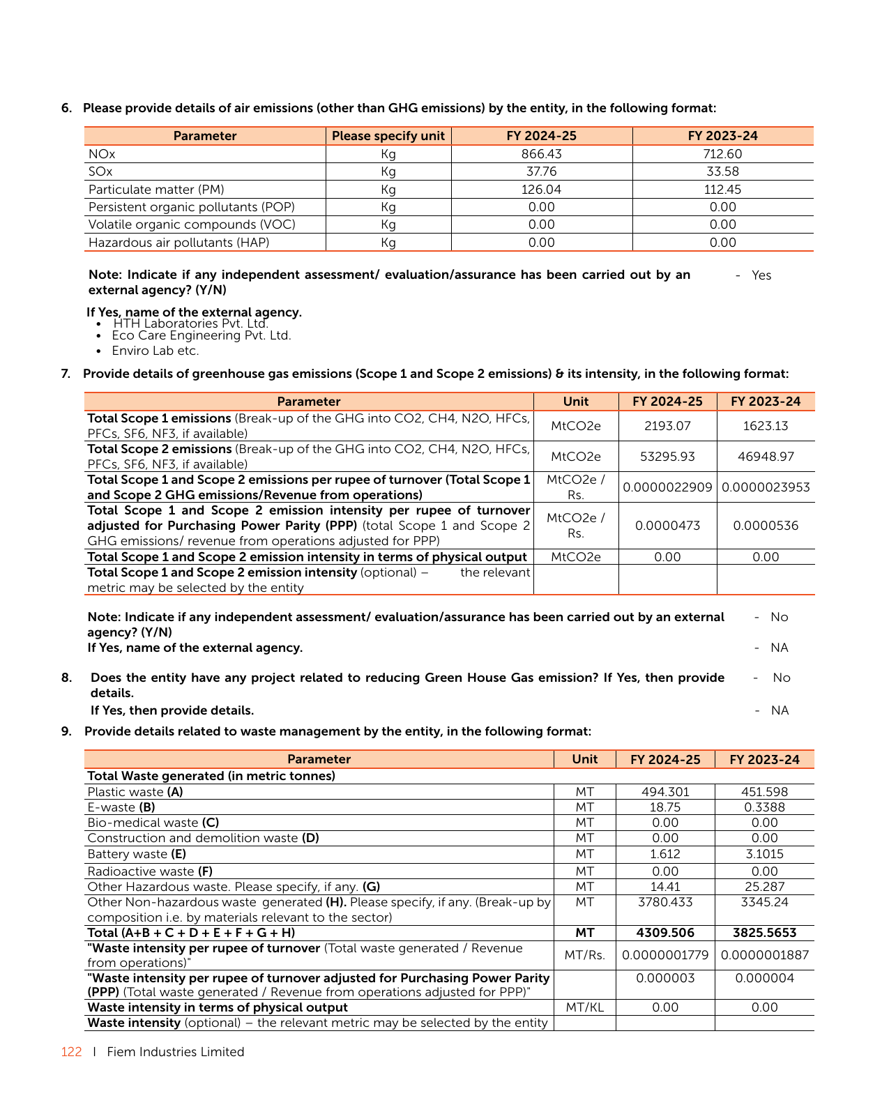 Emissions data extracted from page 125
