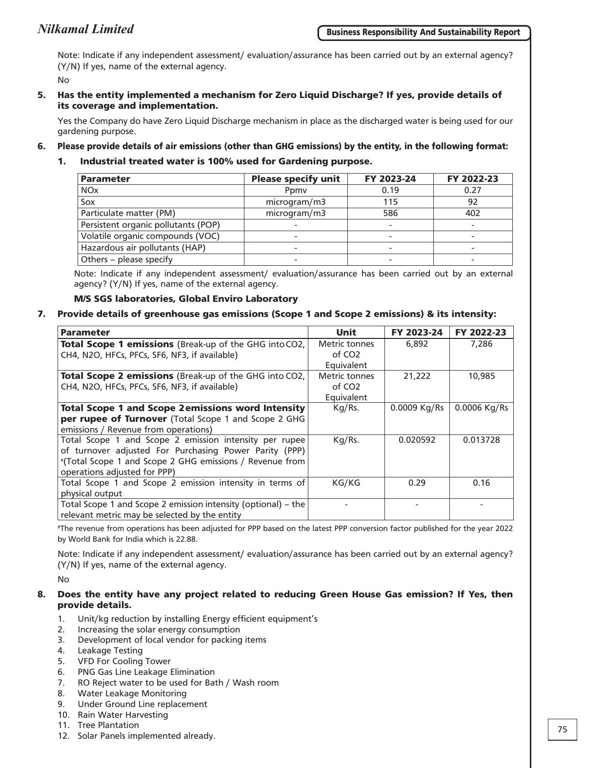 Emissions data extracted from page 22