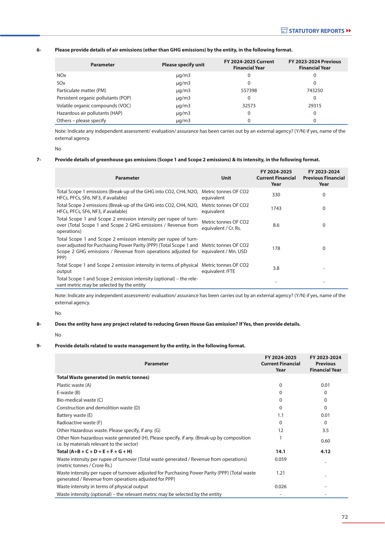 Emissions data extracted from page 85