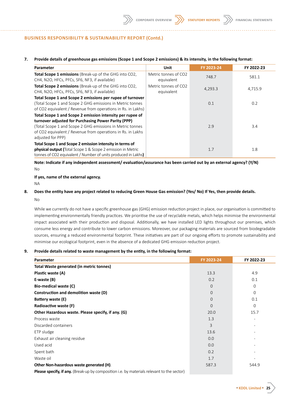 Emissions data extracted from page 26
