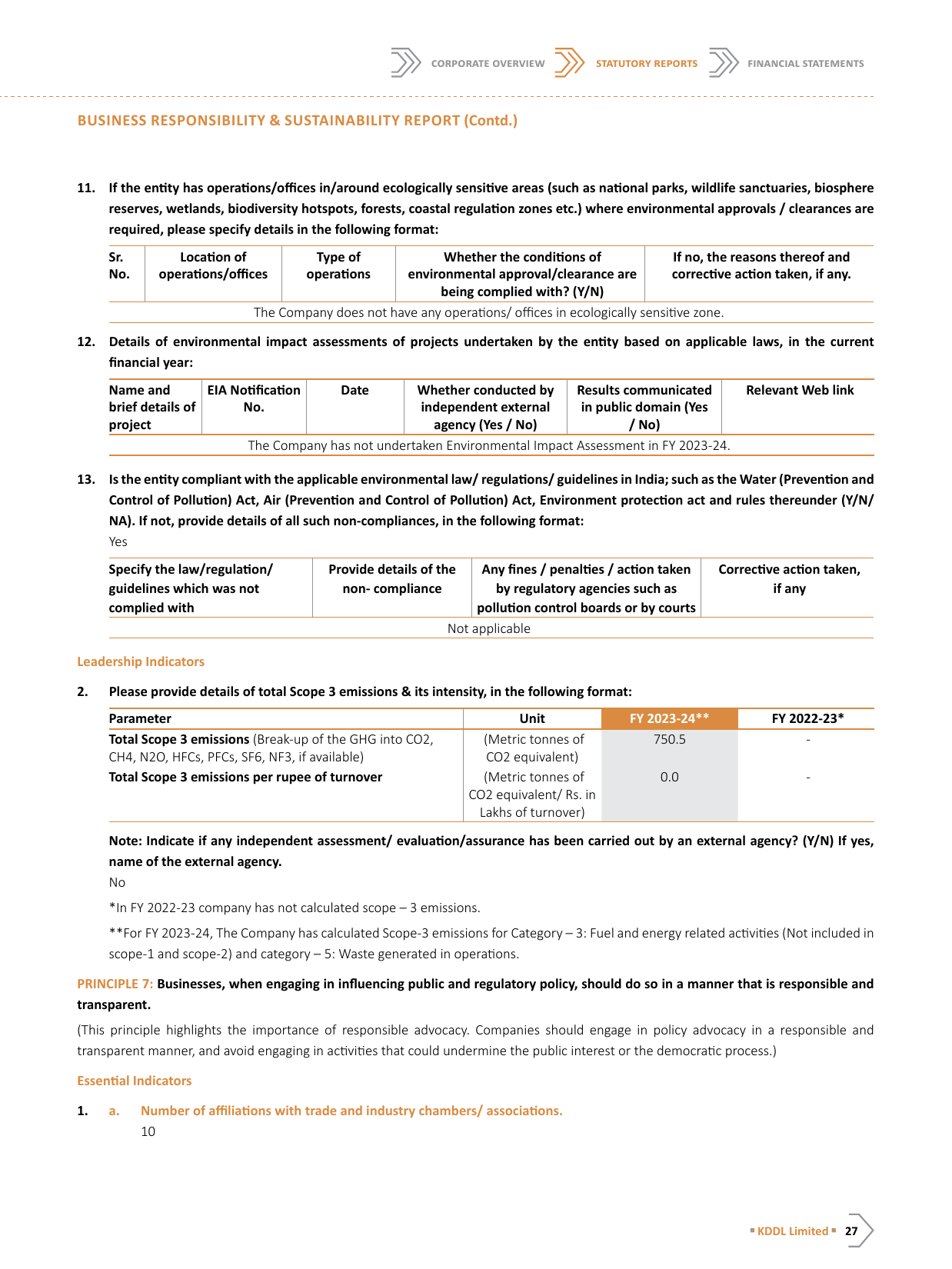 Emissions data extracted from page 28