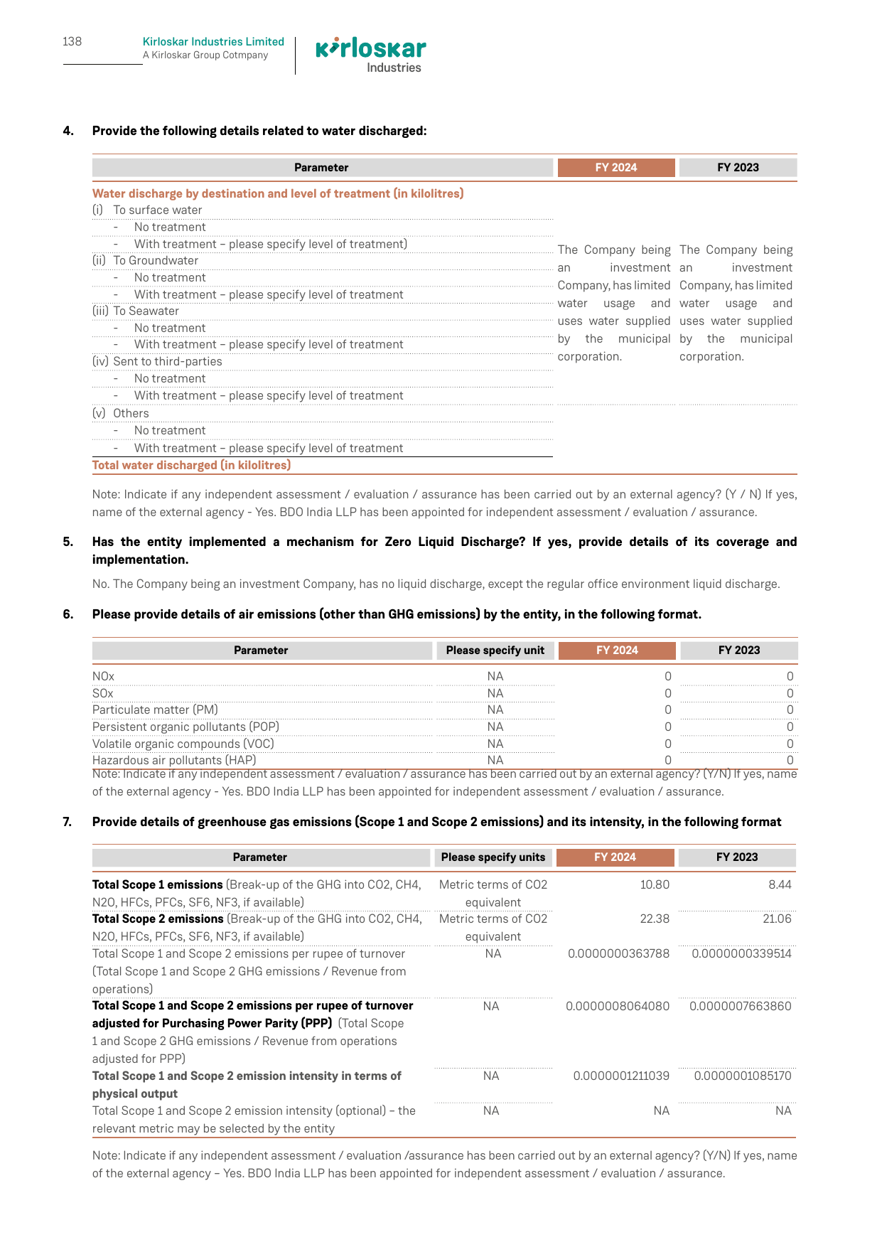 Emissions data extracted from page 33