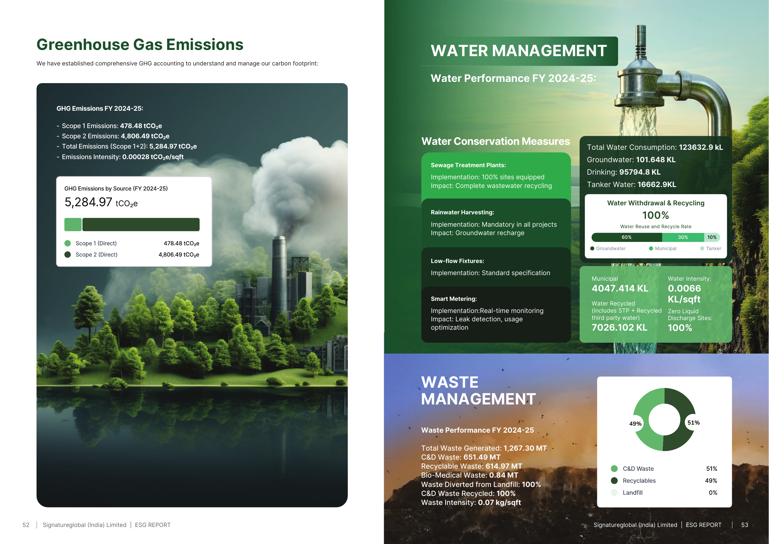Emissions data extracted from page 27