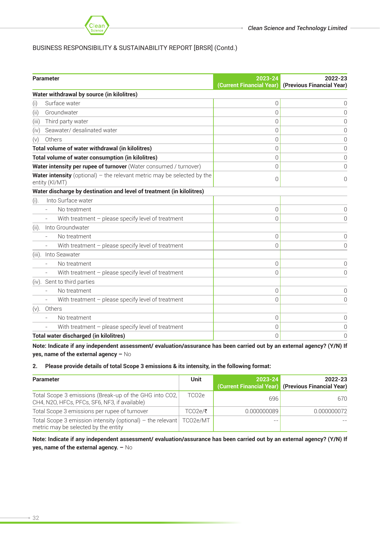 Emissions data extracted from page 33