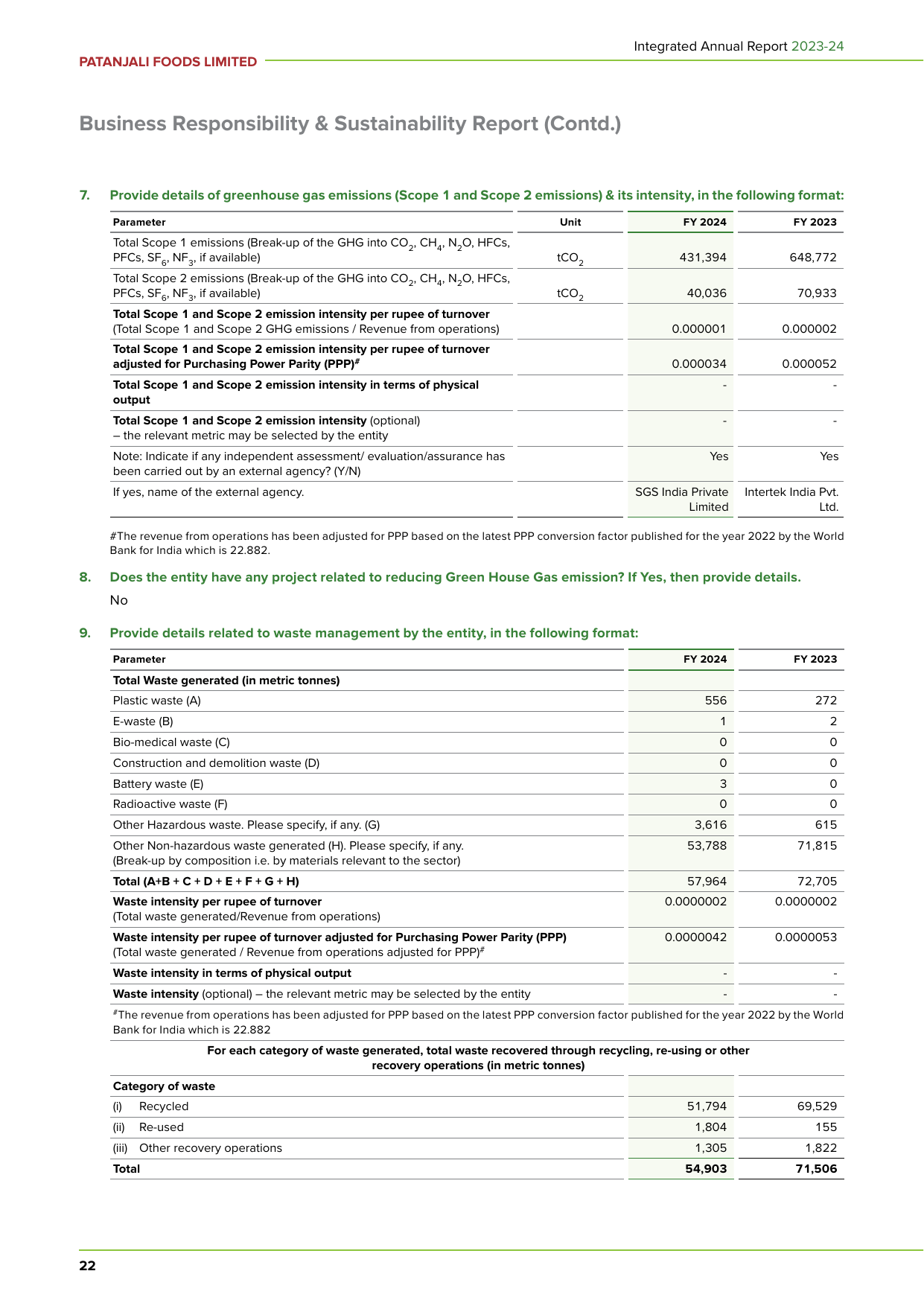 Emissions data extracted from page 23