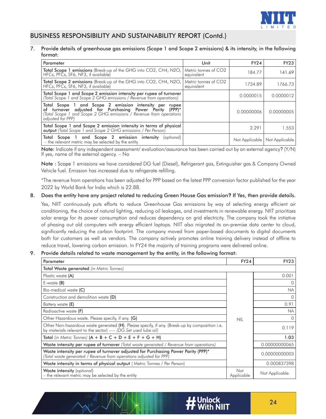 Emissions data extracted from page 24