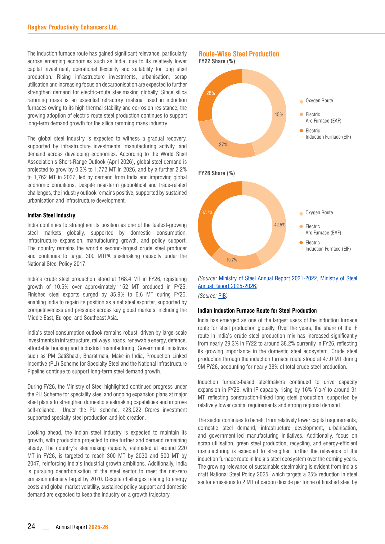 Emissions data extracted from page 15