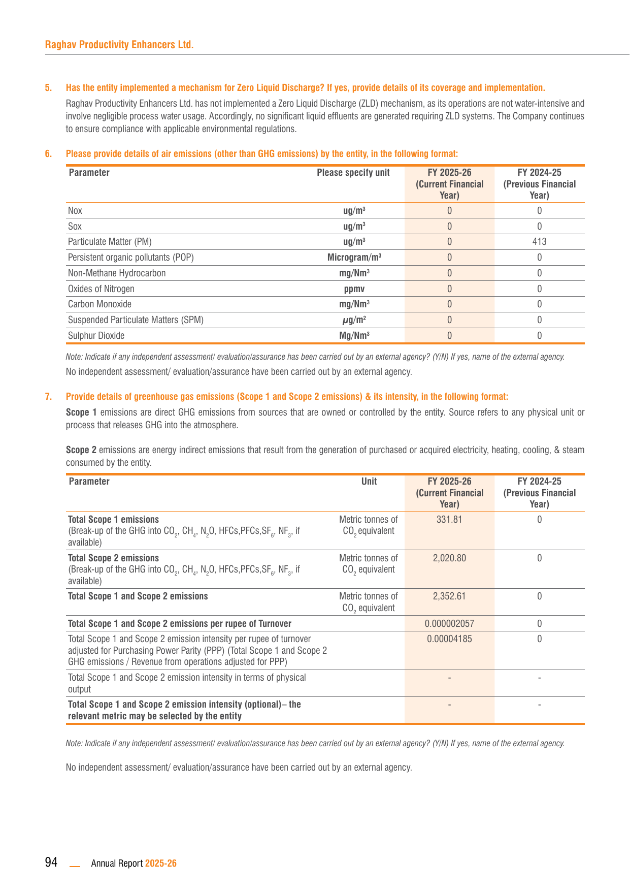 Emissions data extracted from page 85