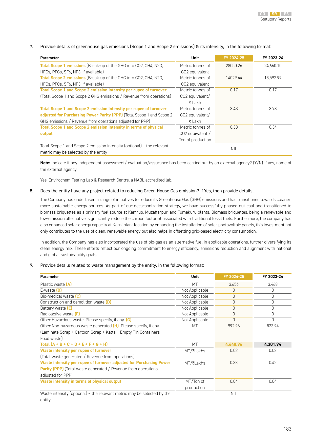 Emissions data extracted from page 158