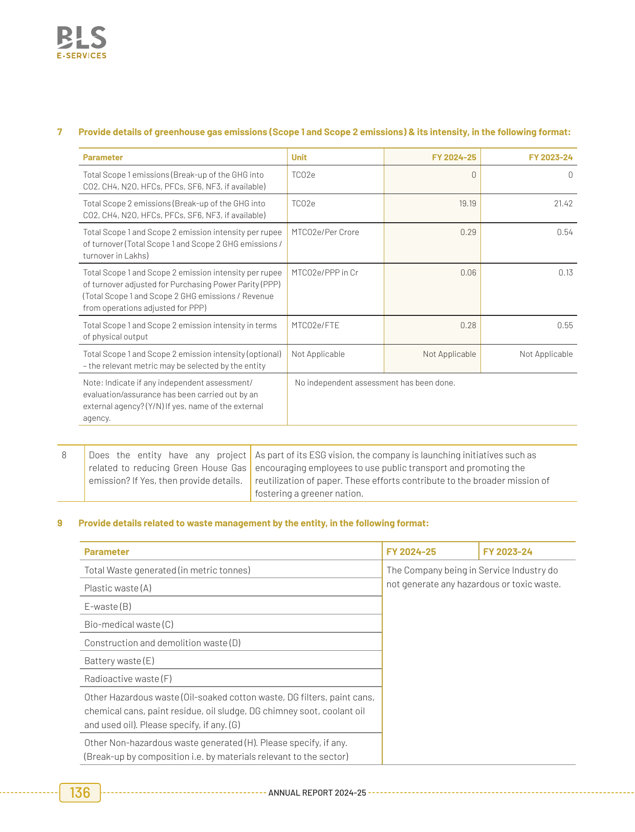 Emissions data extracted from page 102