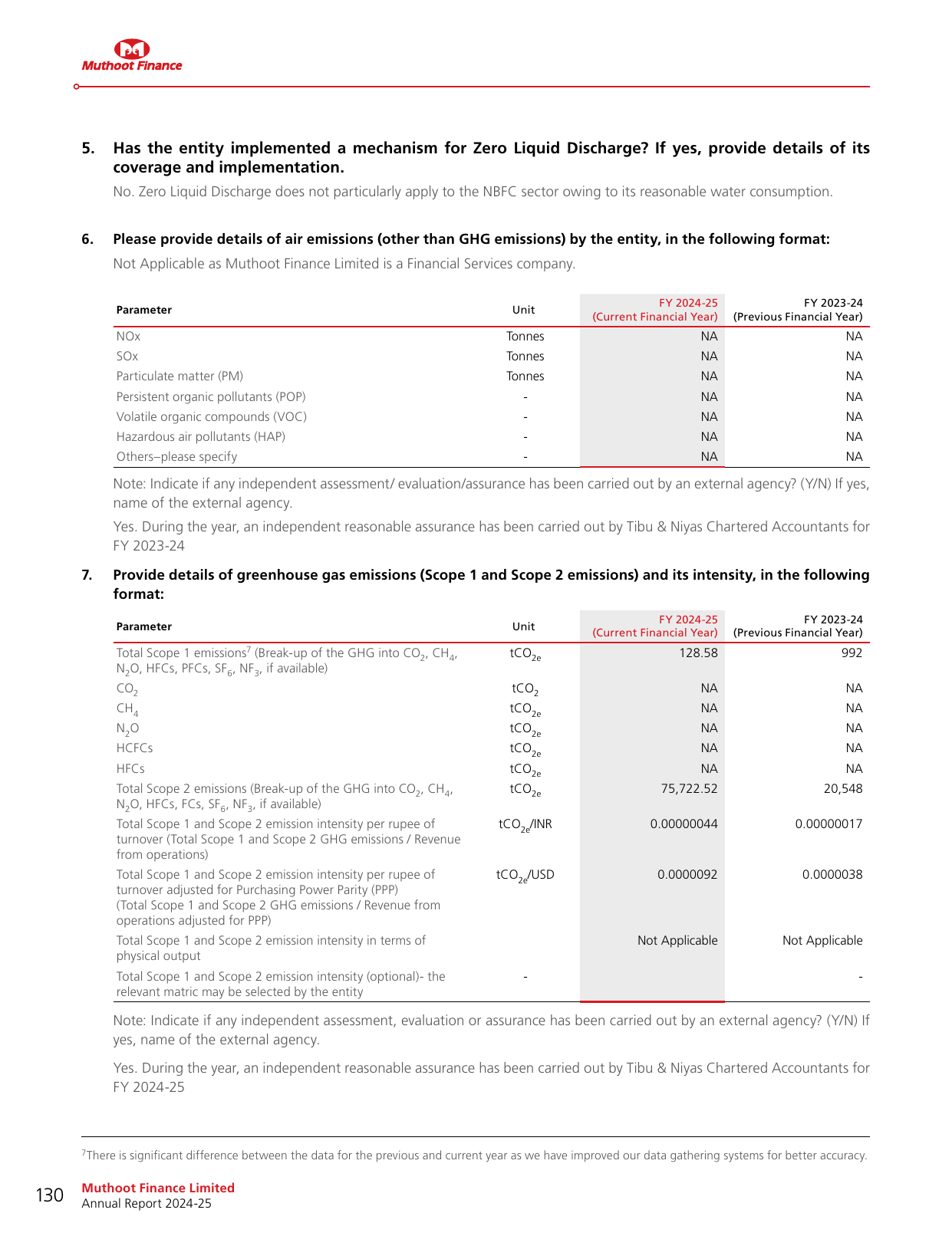 Emissions data extracted from page 94