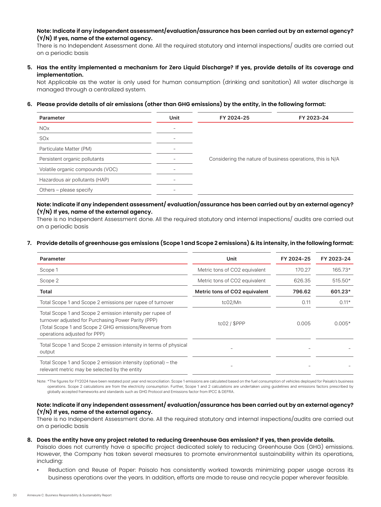 Emissions data extracted from page 31