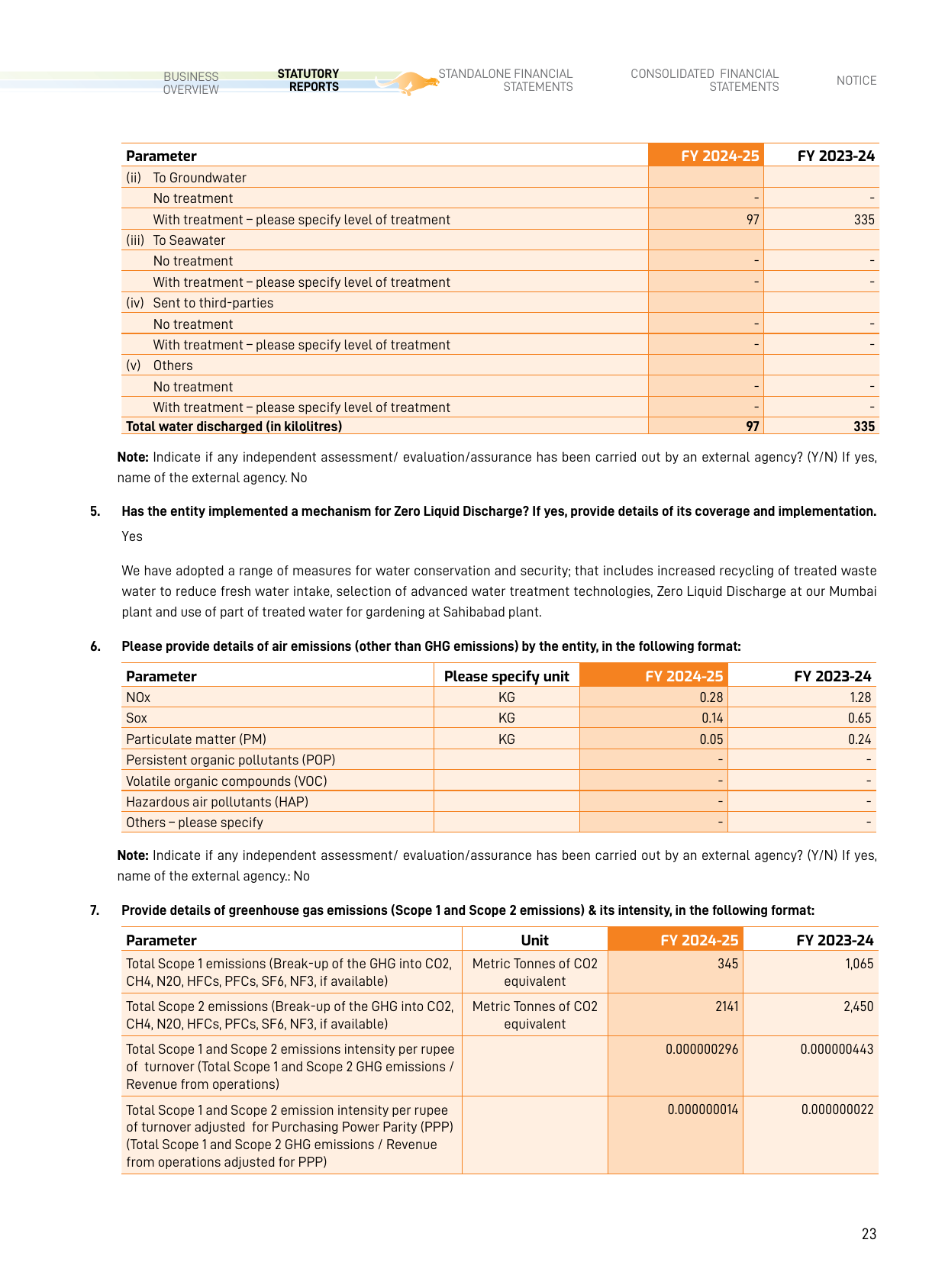 Emissions data extracted from page 23