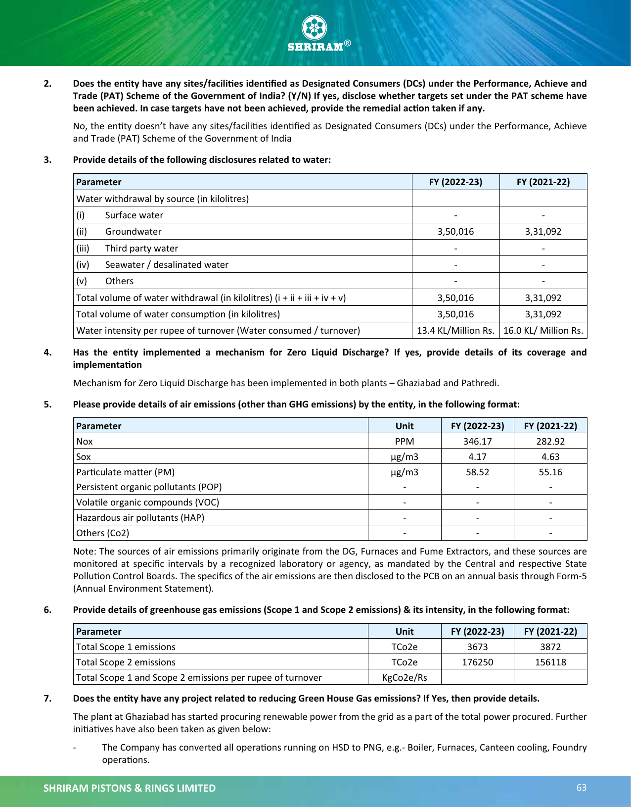 Emissions data extracted from page 18