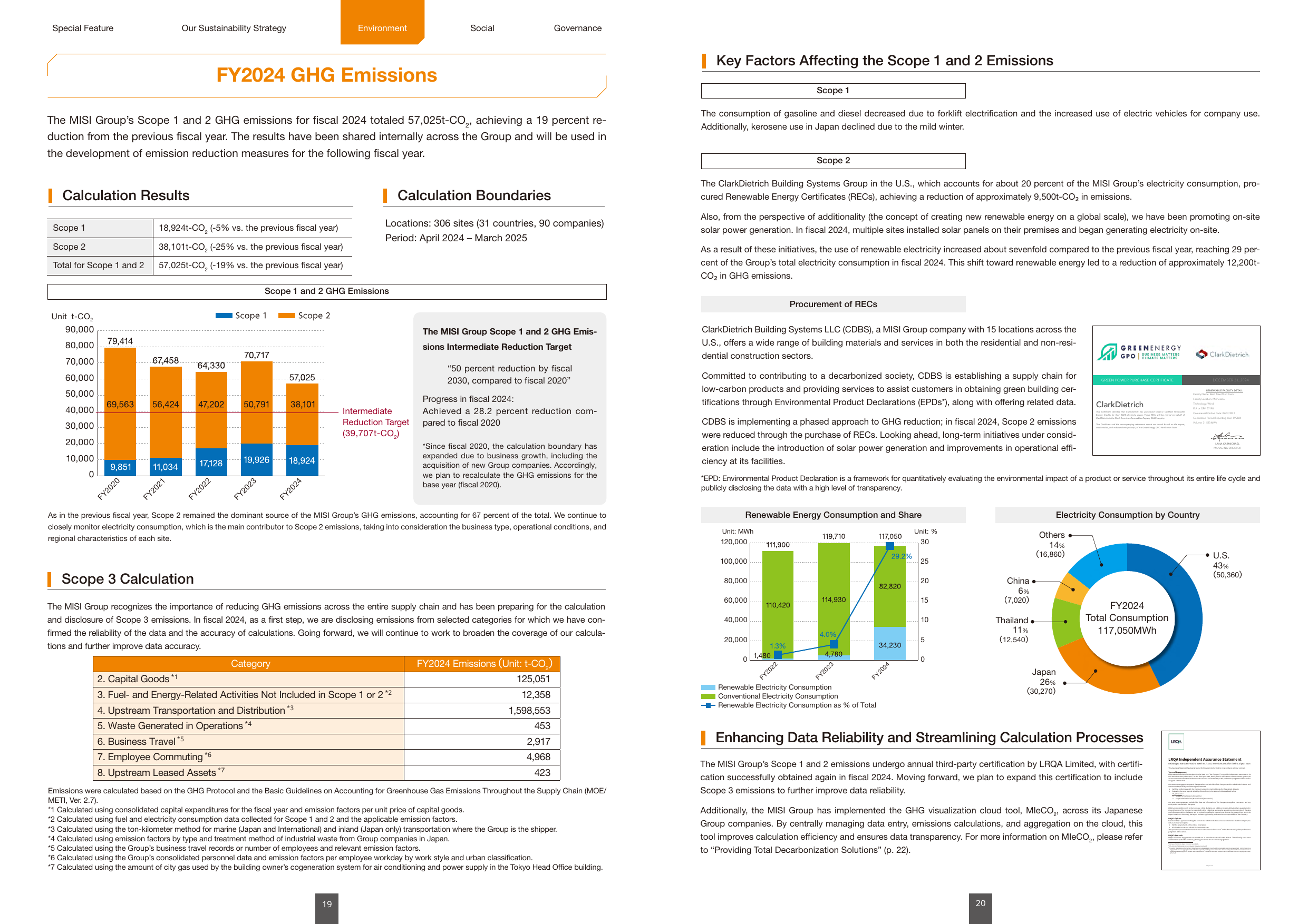 Emissions data extracted from page 11