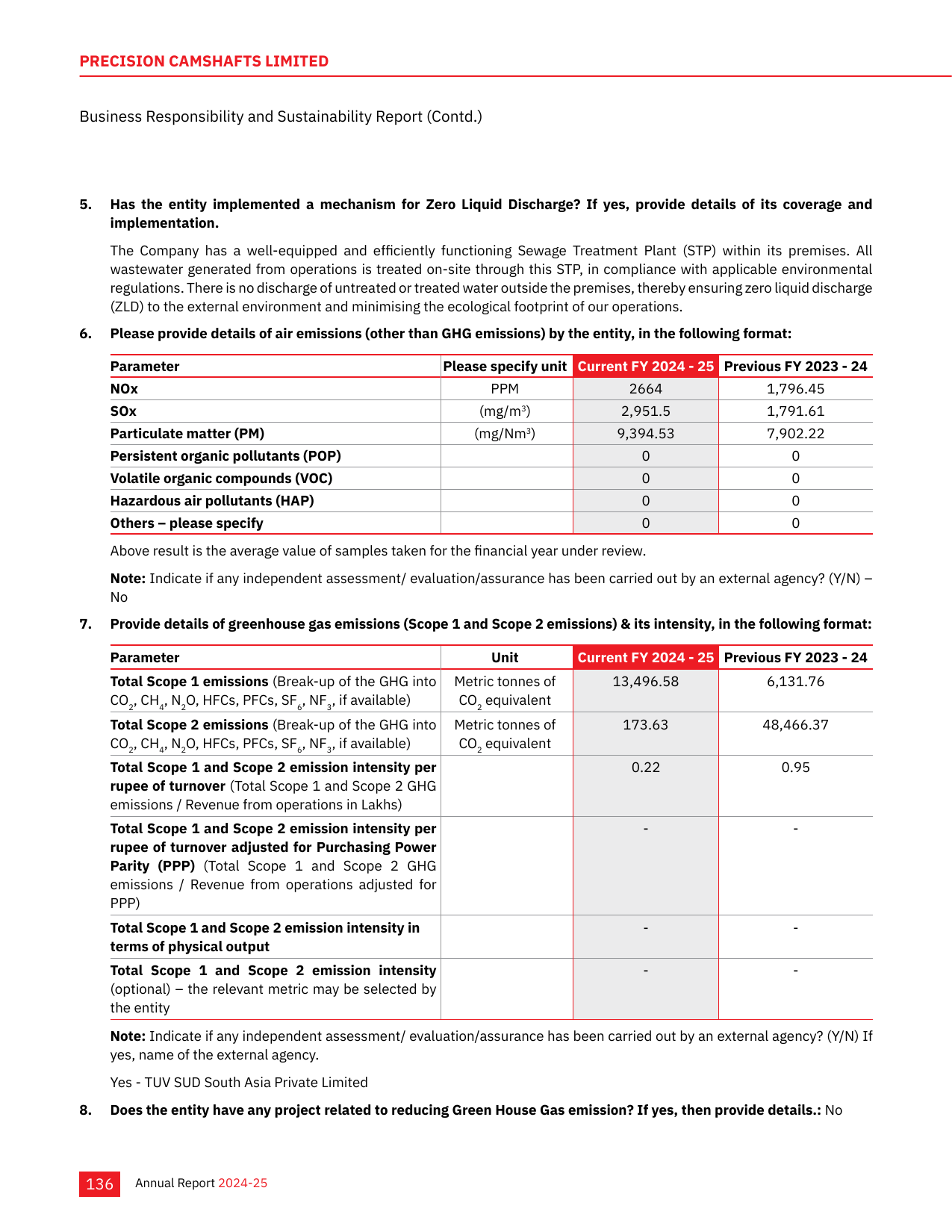 Emissions data extracted from page 139