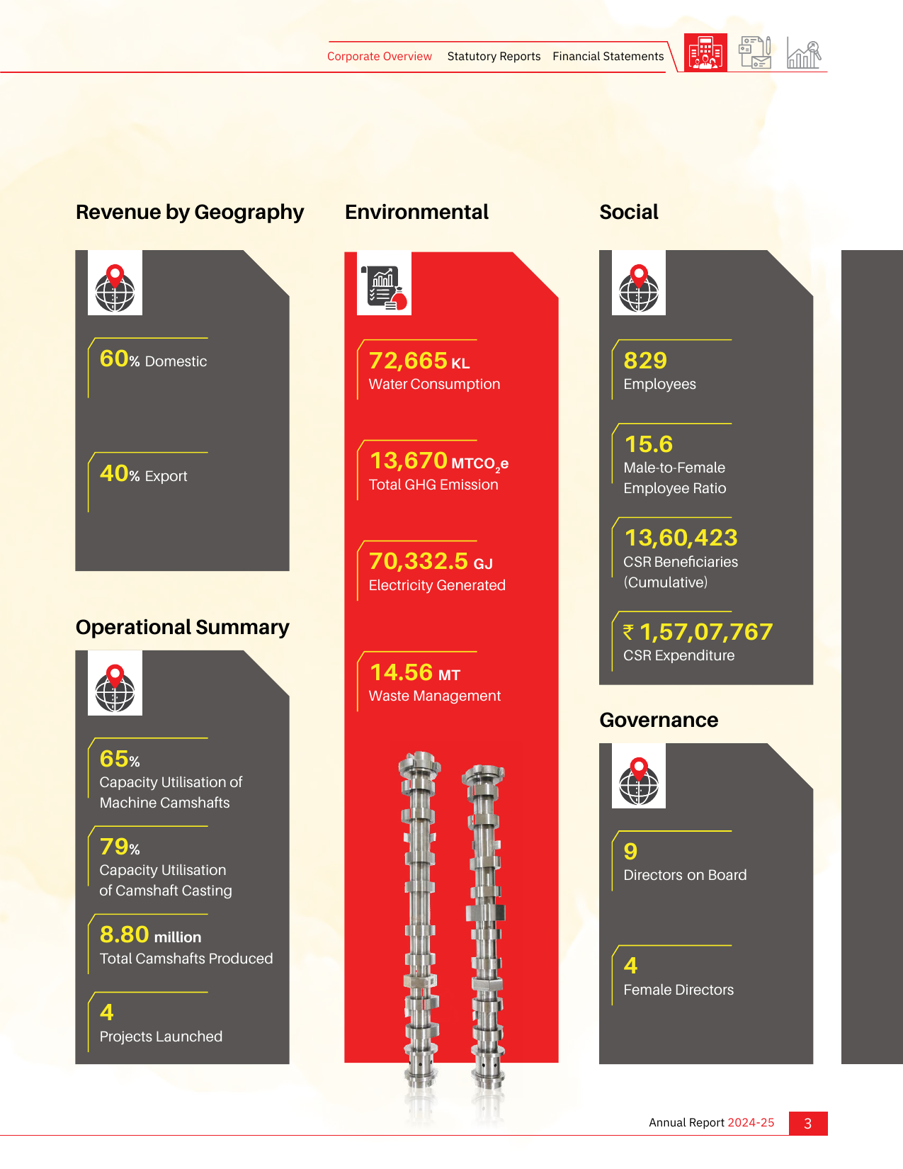 Emissions data extracted from page 6