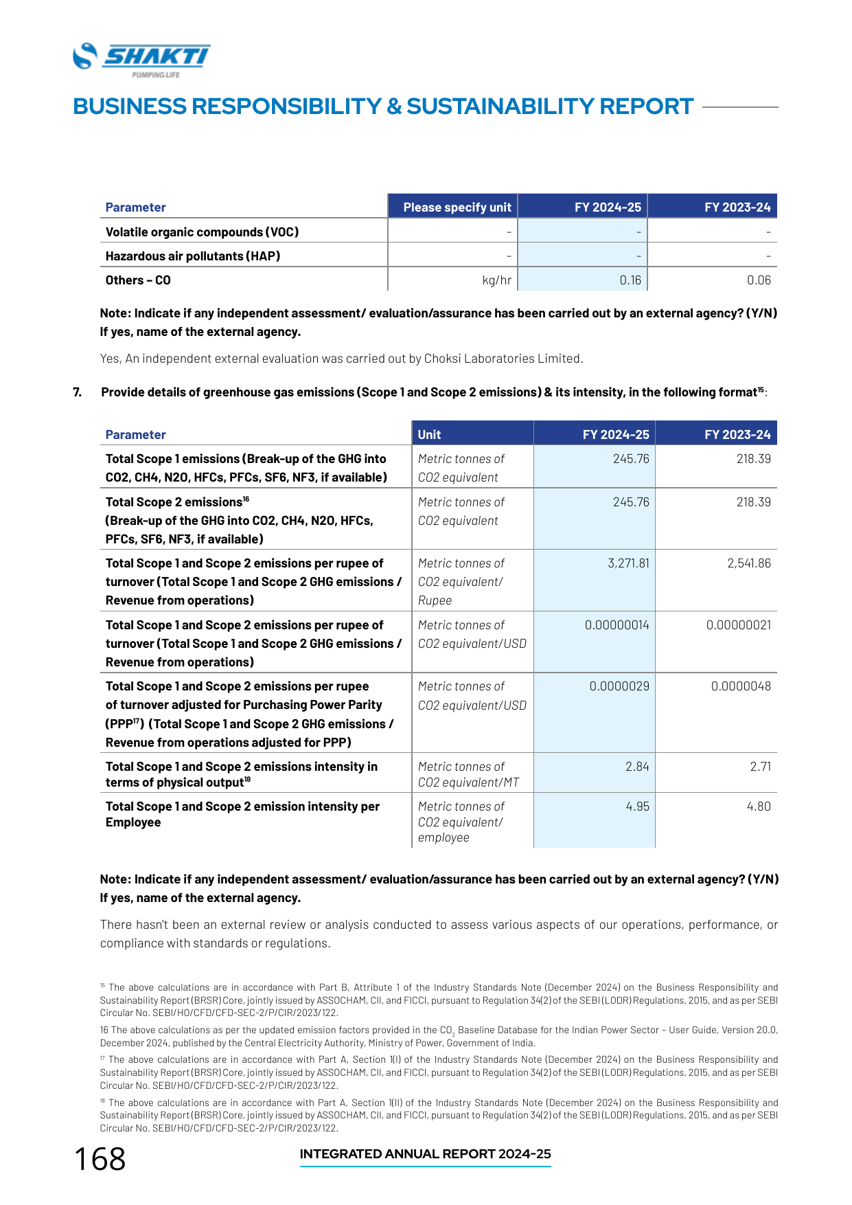 Emissions data extracted from page 37