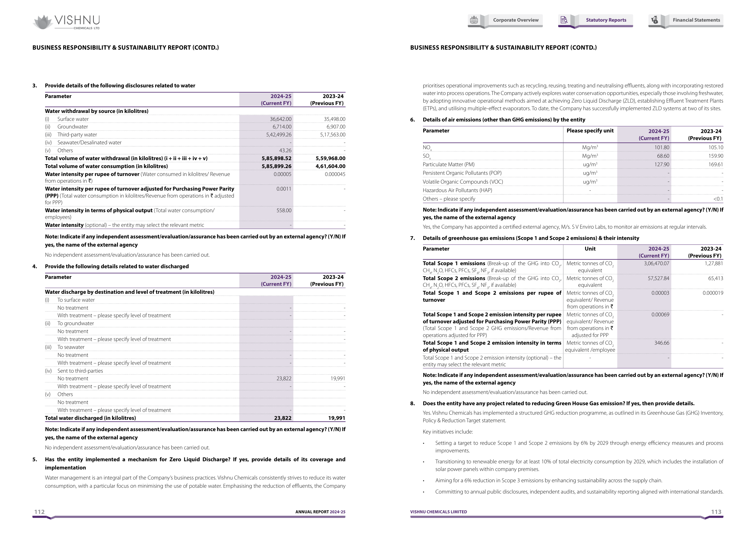 Emissions data extracted from page 58