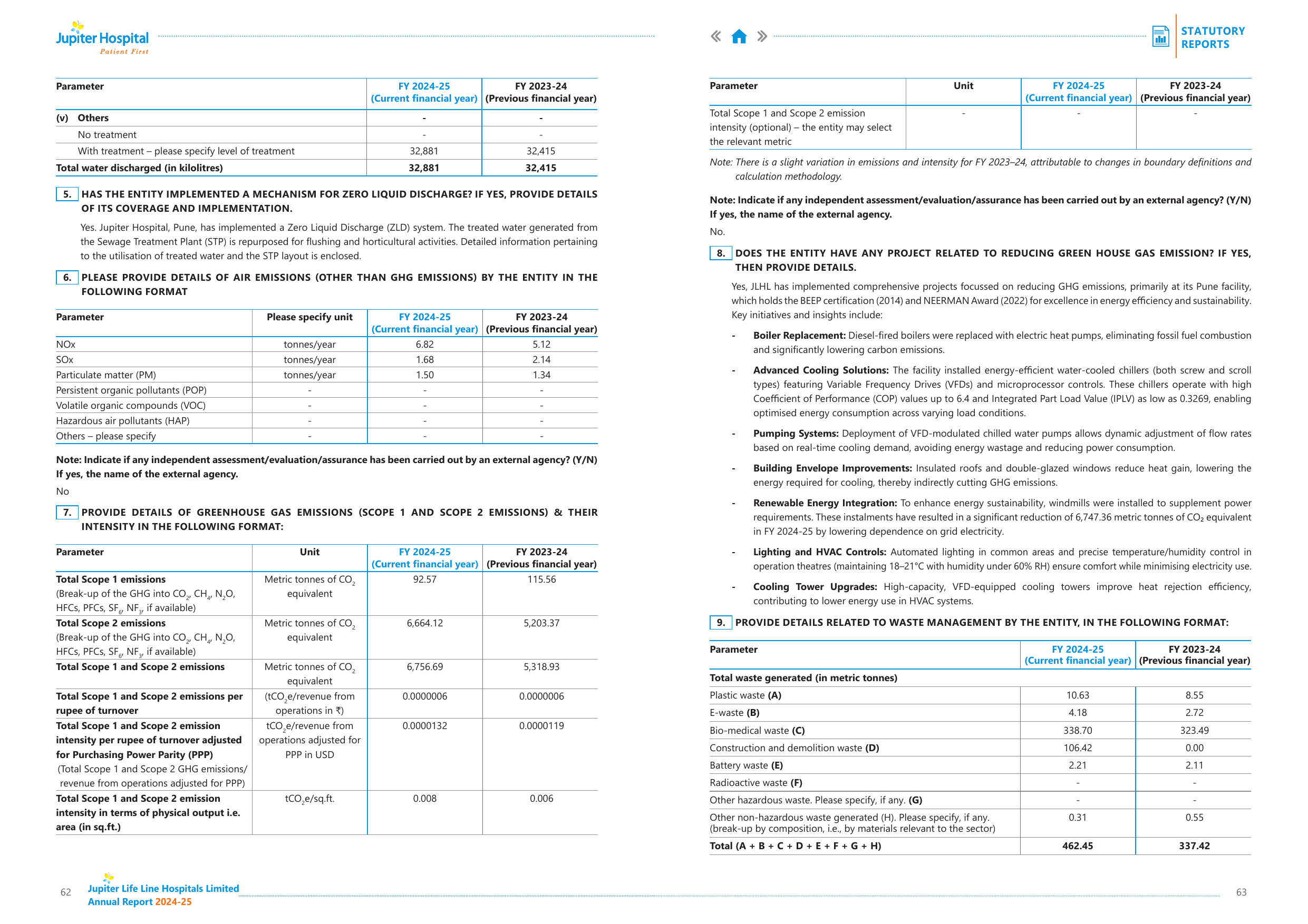 Emissions data extracted from page 33