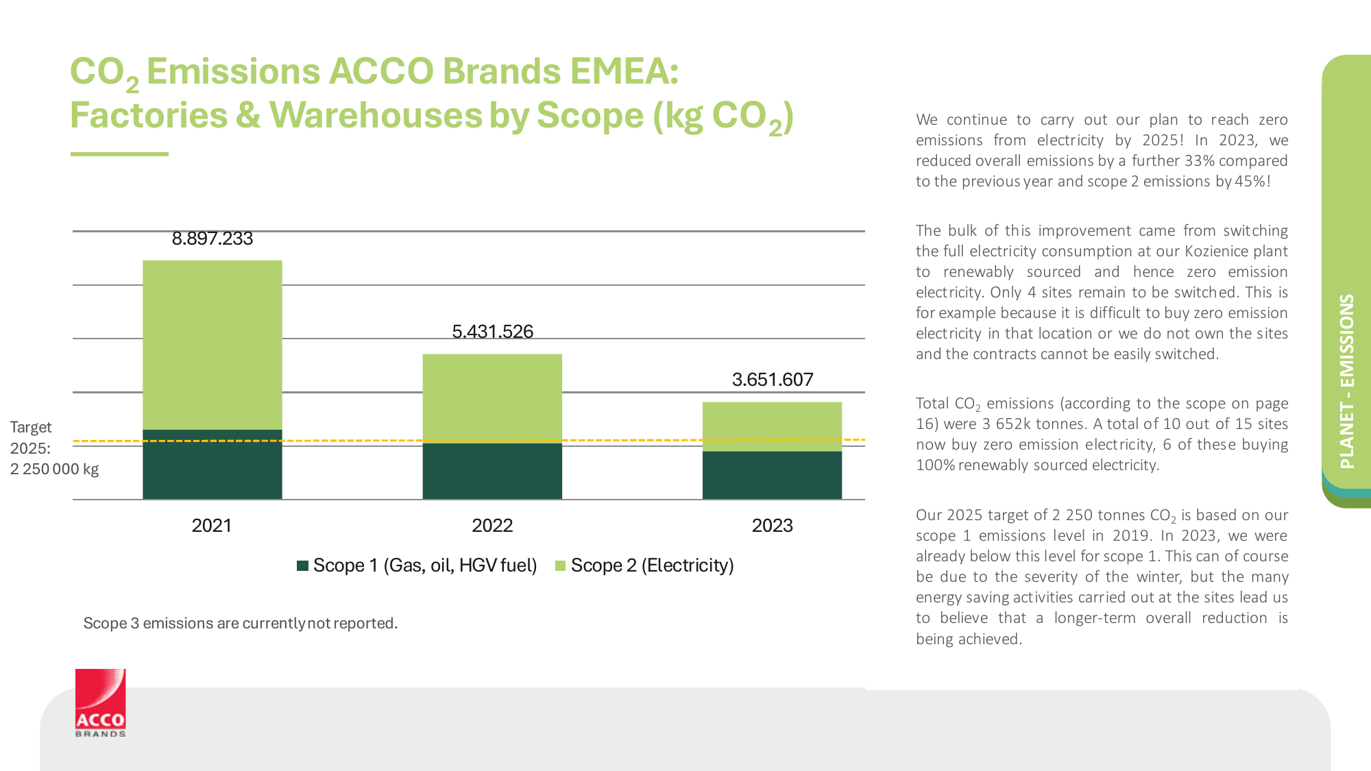 Emissions data extracted from page 17