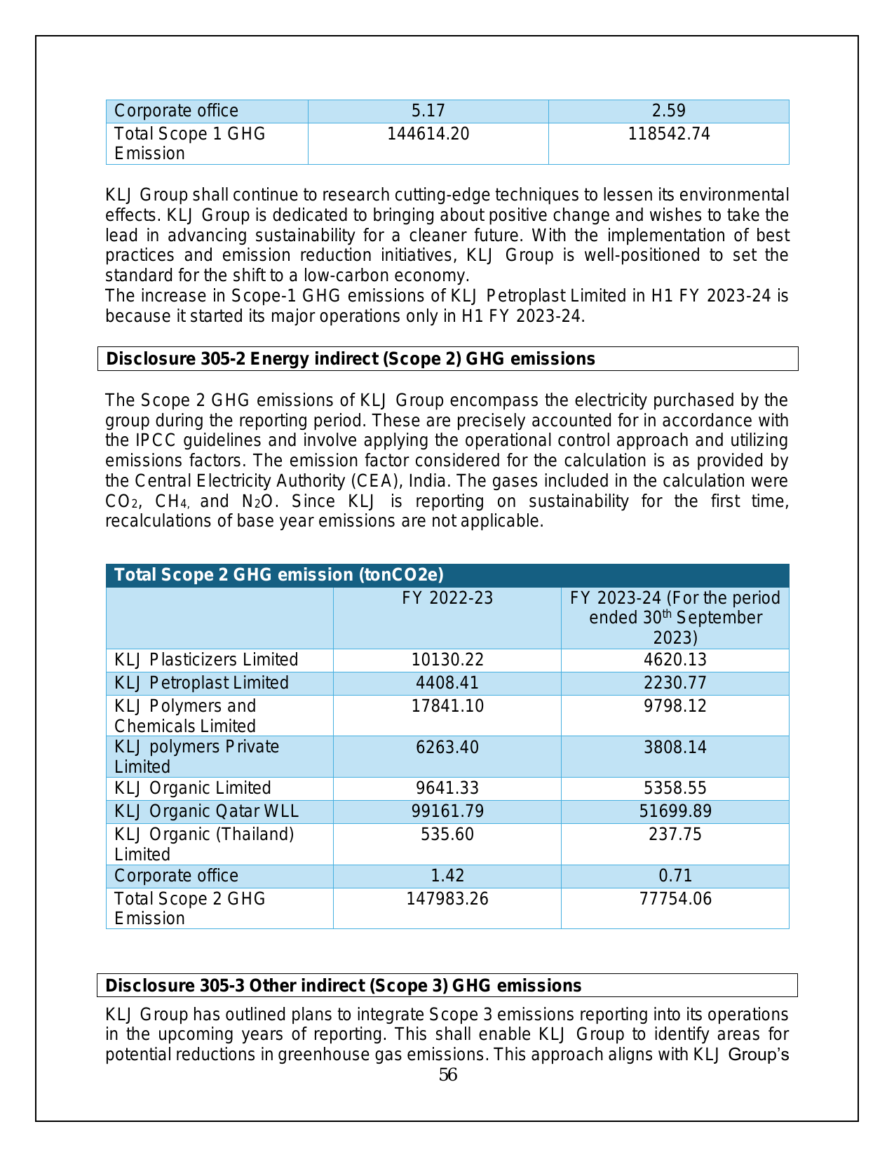 Emissions data extracted from page 57