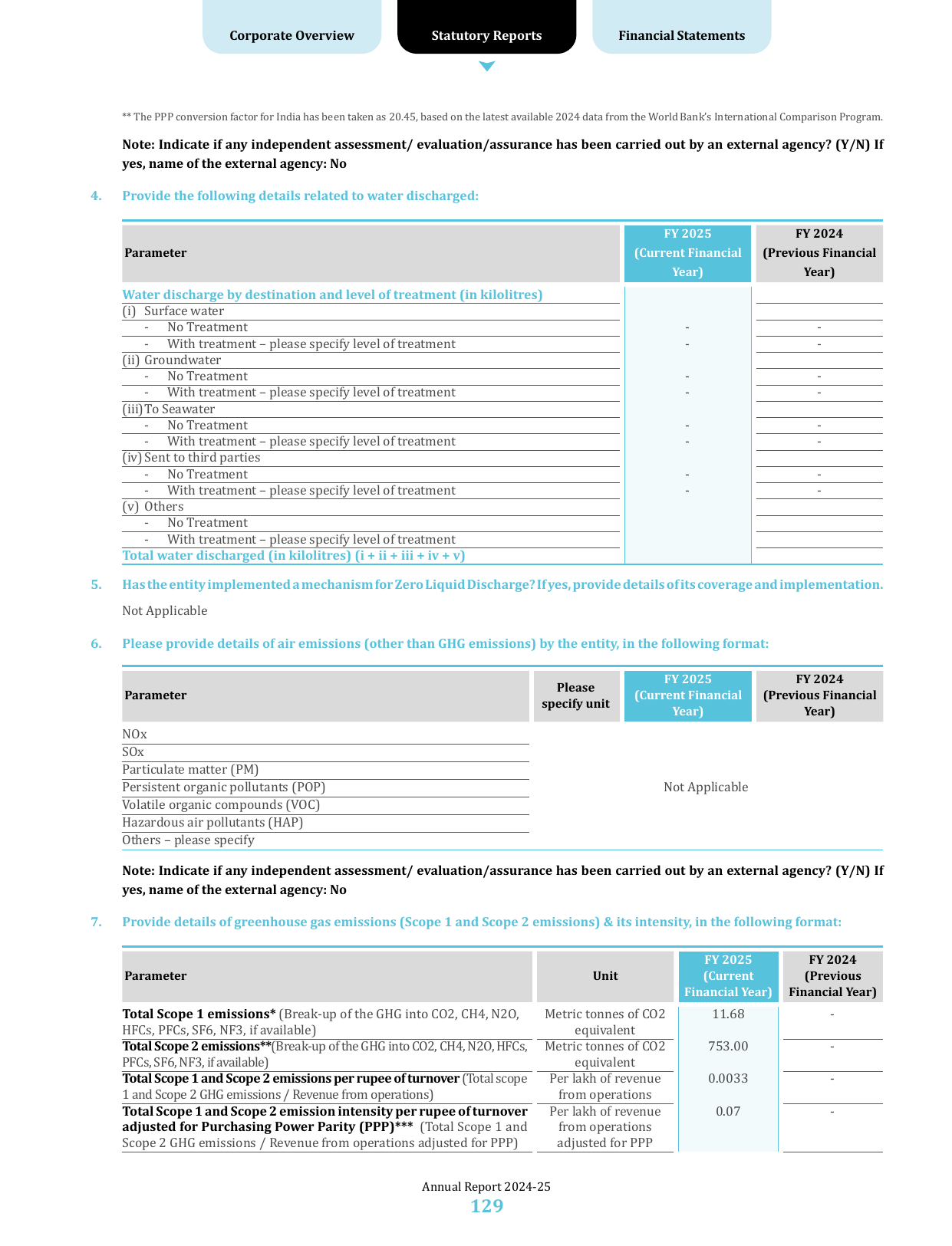 Emissions data extracted from page 112