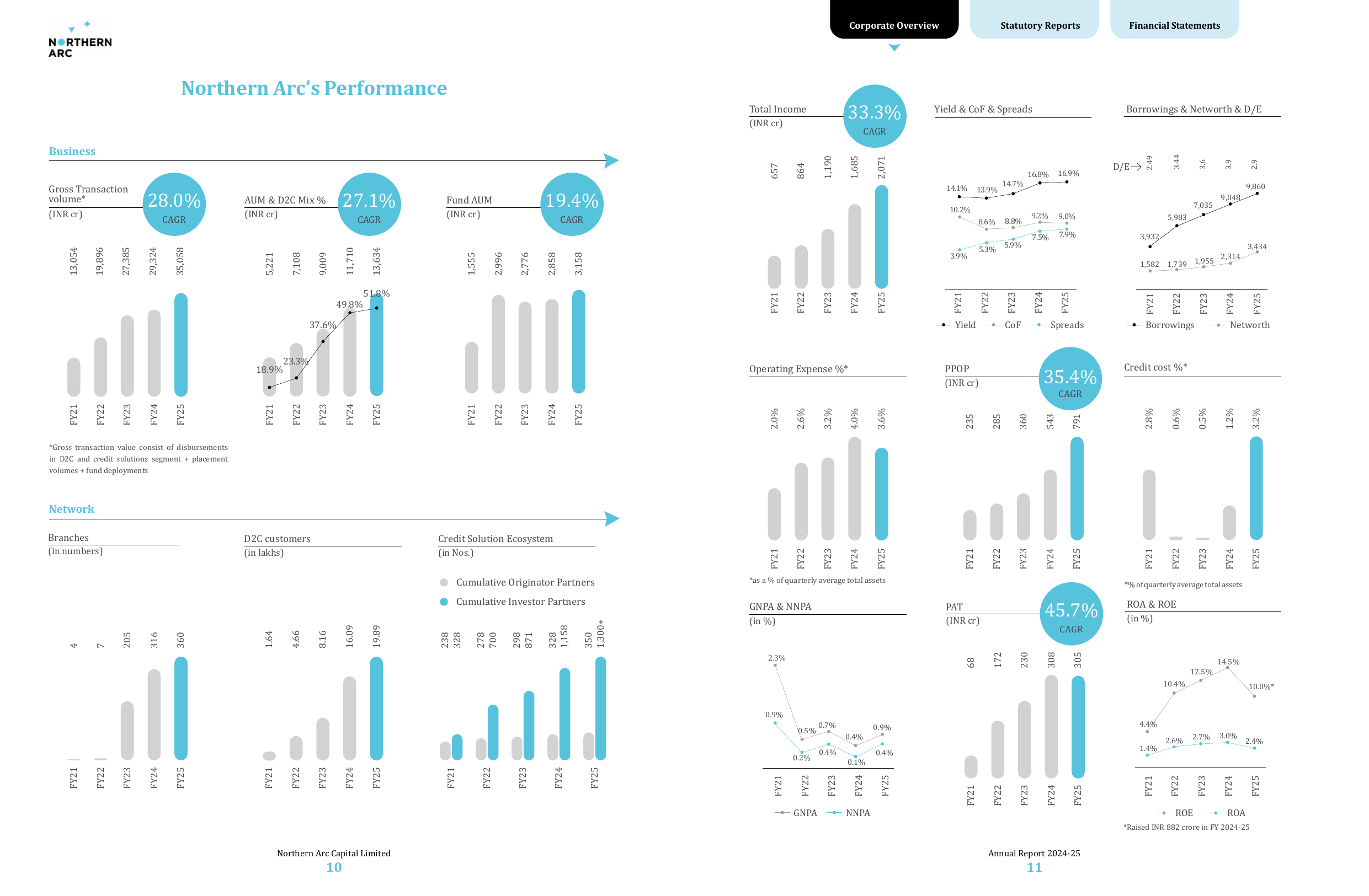 Emissions data extracted from page 7