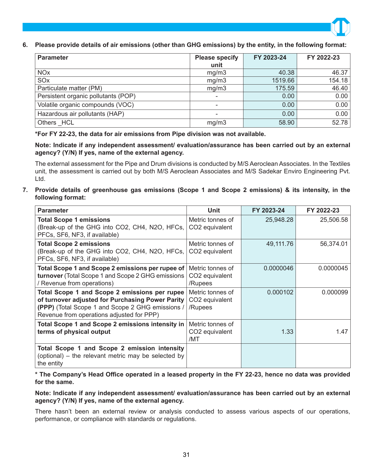 Emissions data extracted from page 32