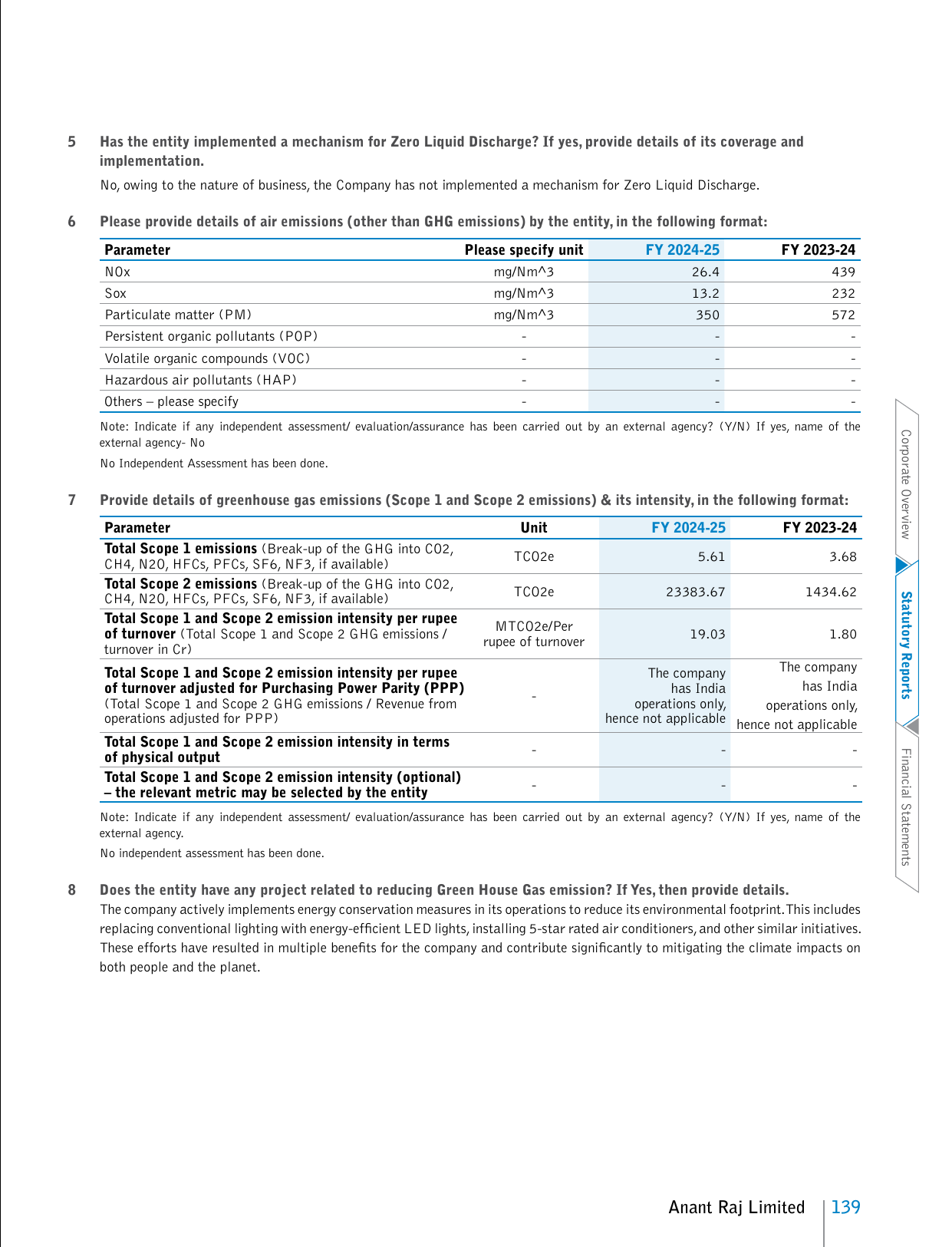 Emissions data extracted from page 142
