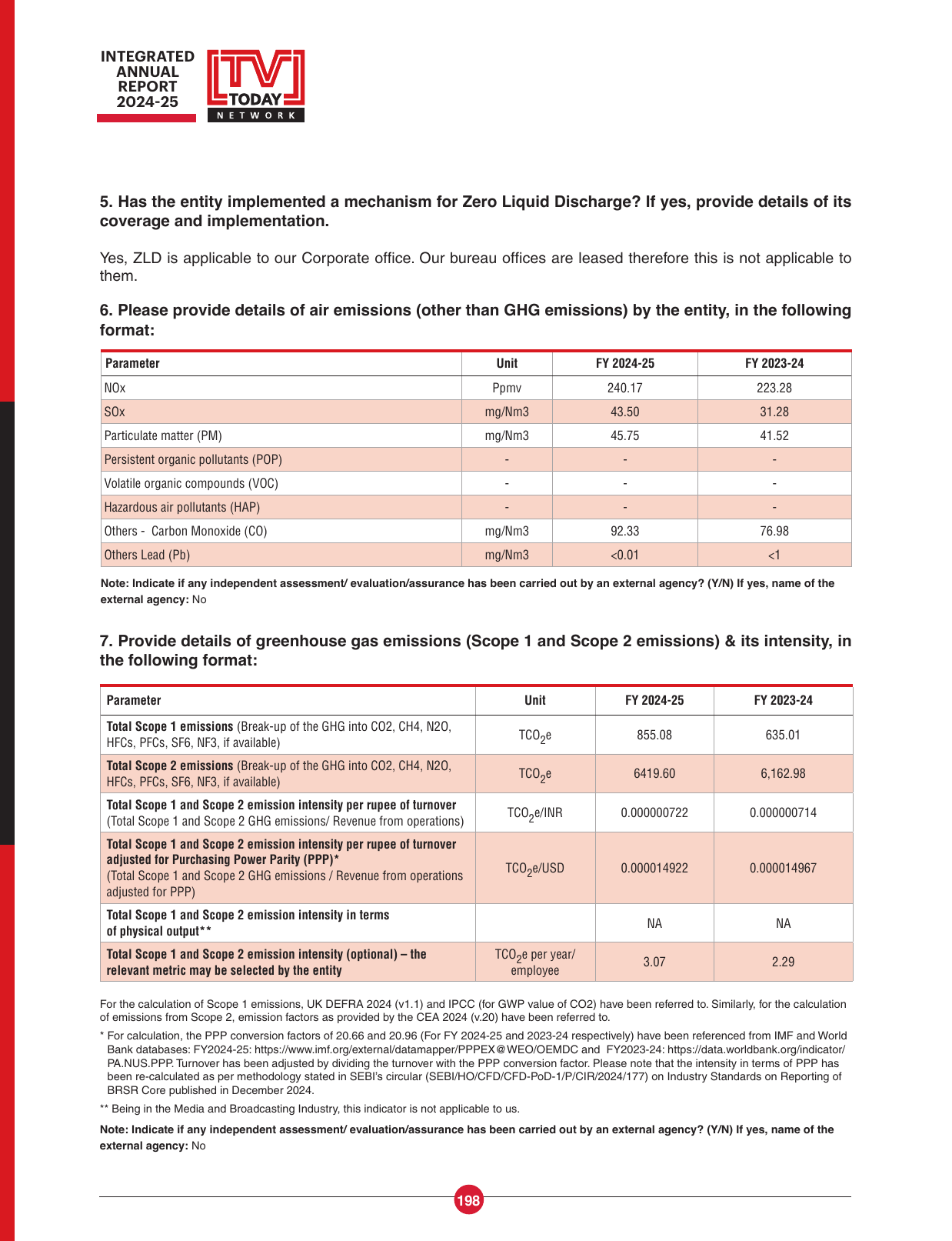 Emissions data extracted from page 33