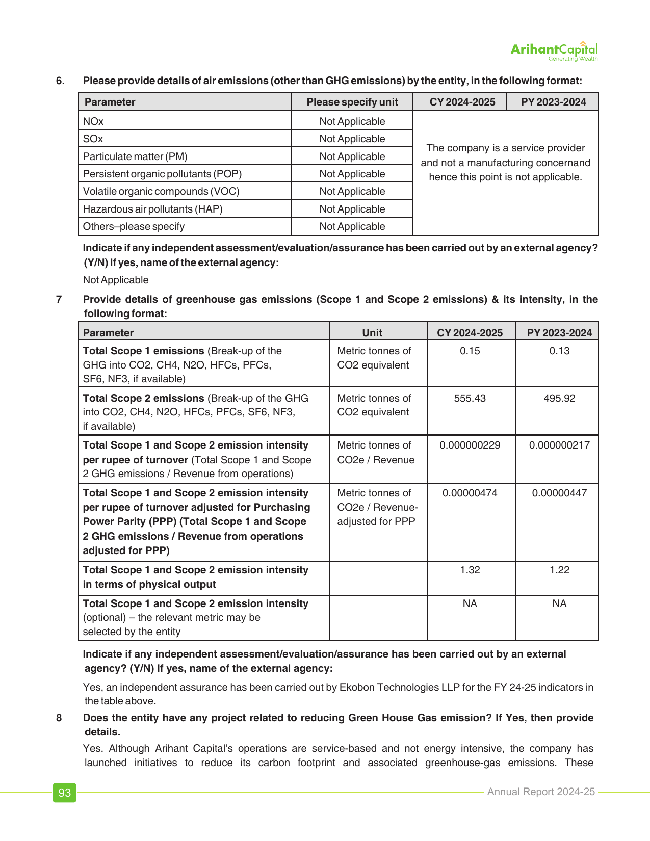Emissions data extracted from page 105
