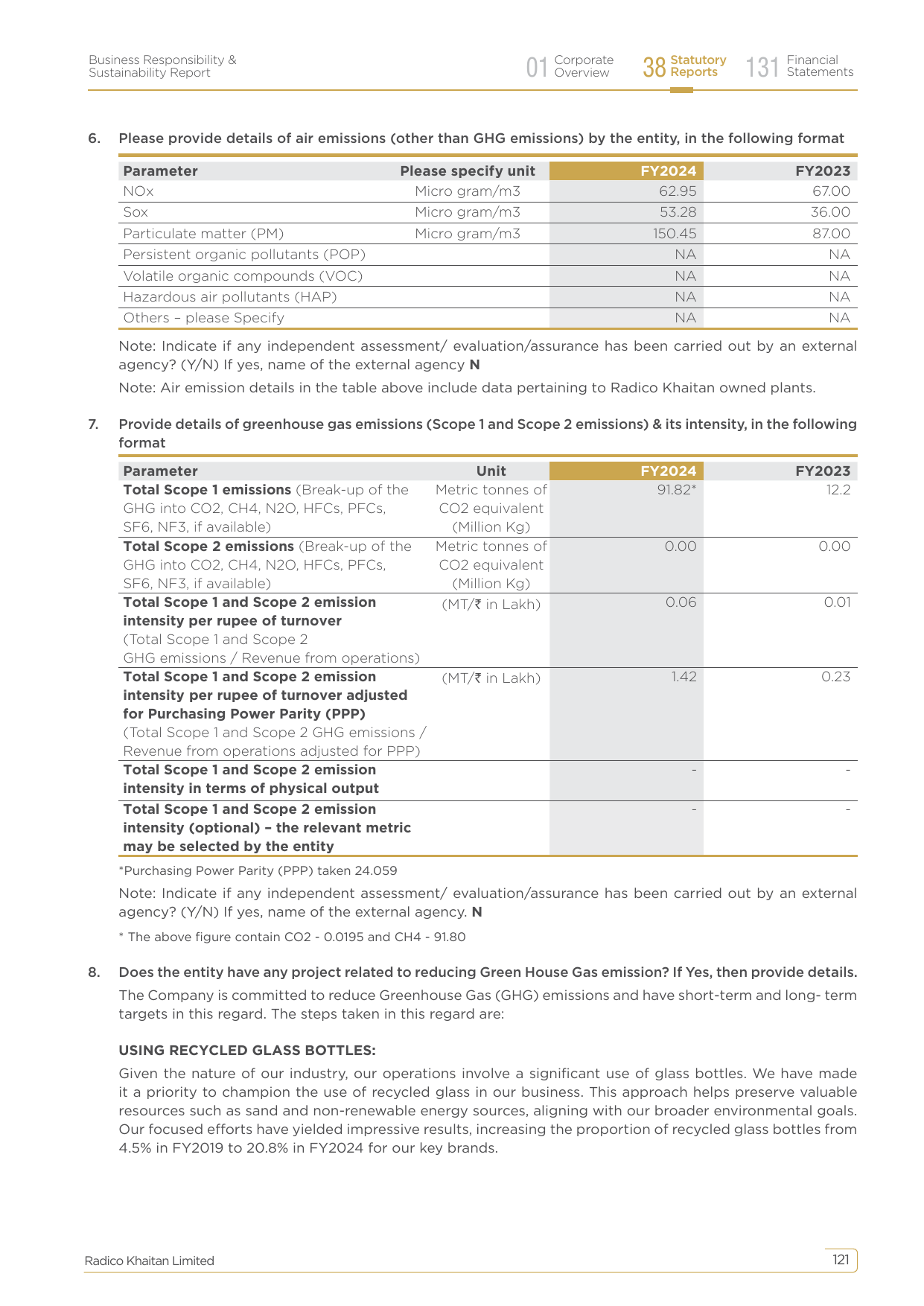 Emissions data extracted from page 123