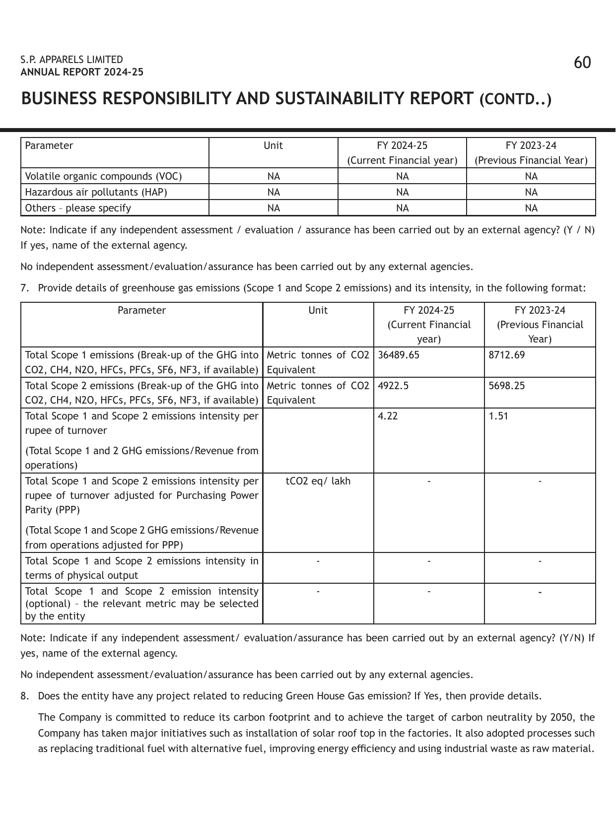 Emissions data extracted from page 30