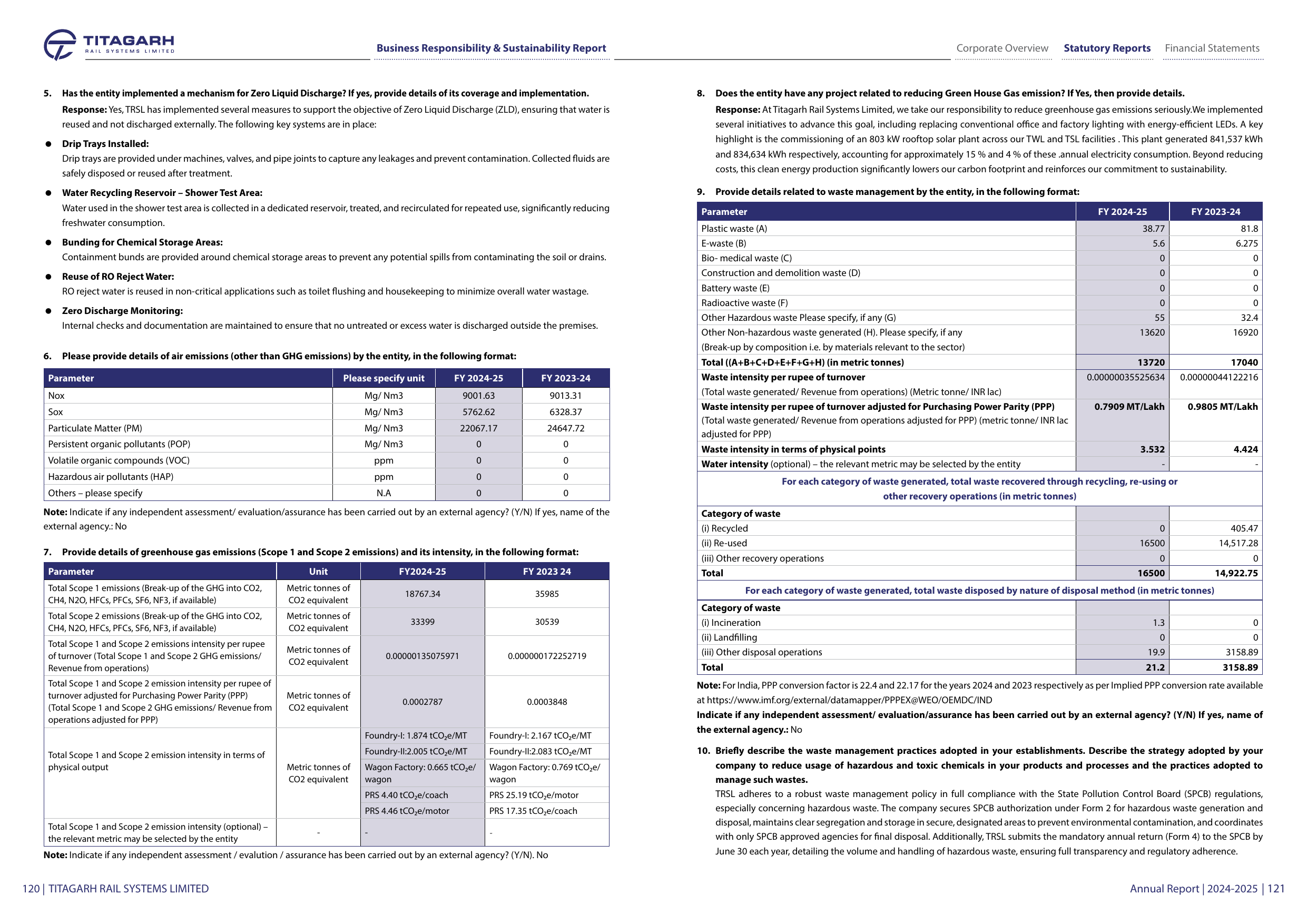 Emissions data extracted from page 61