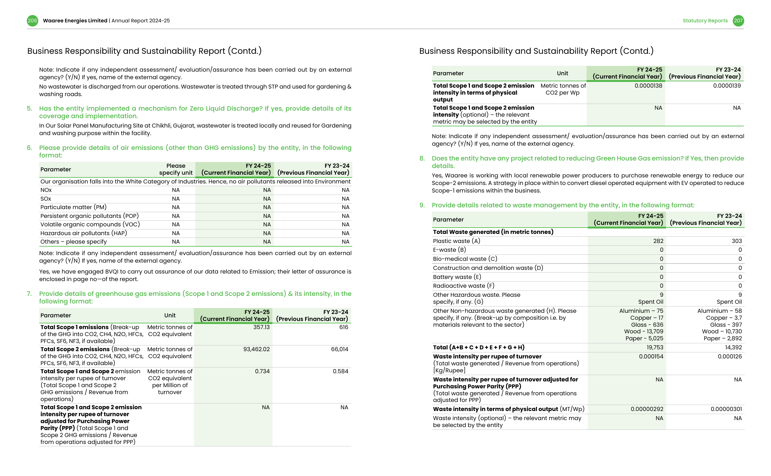 Emissions data extracted from page 106