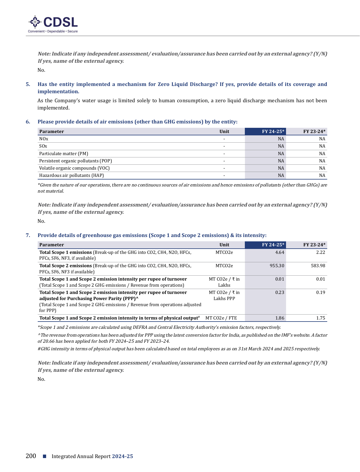 Emissions data extracted from page 168