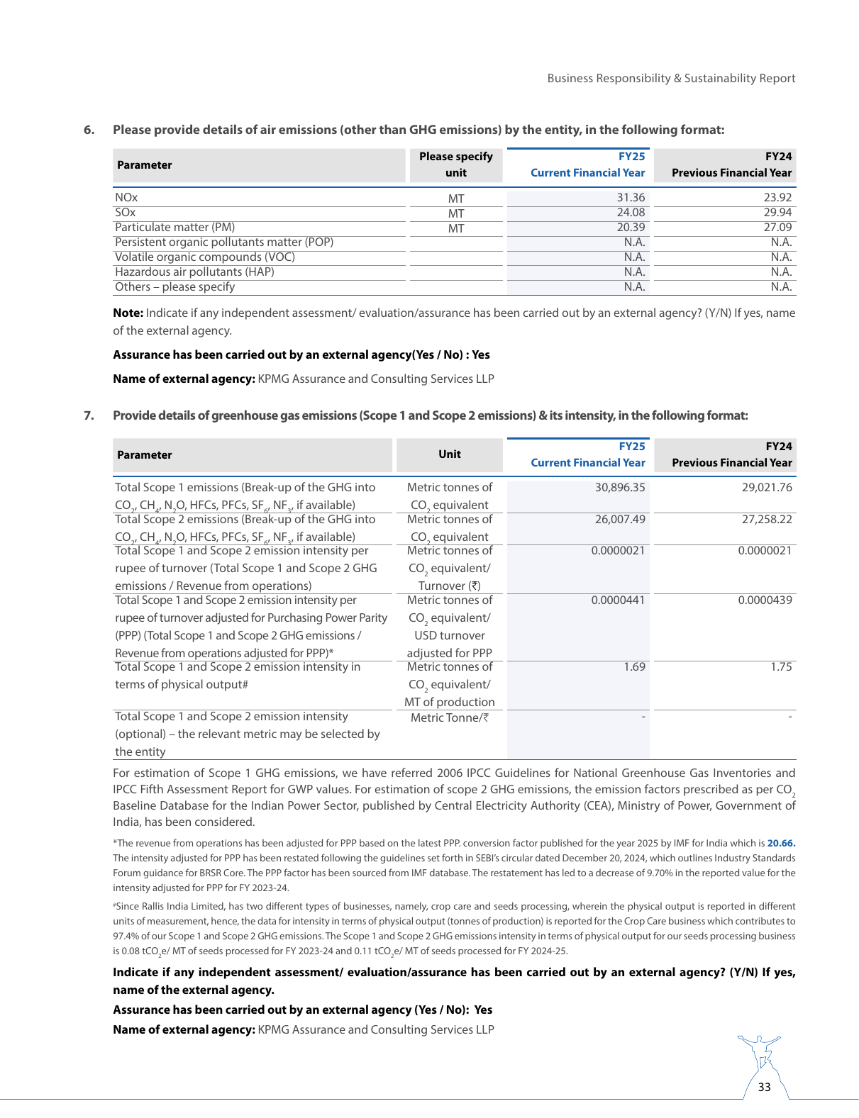 Emissions data extracted from page 34